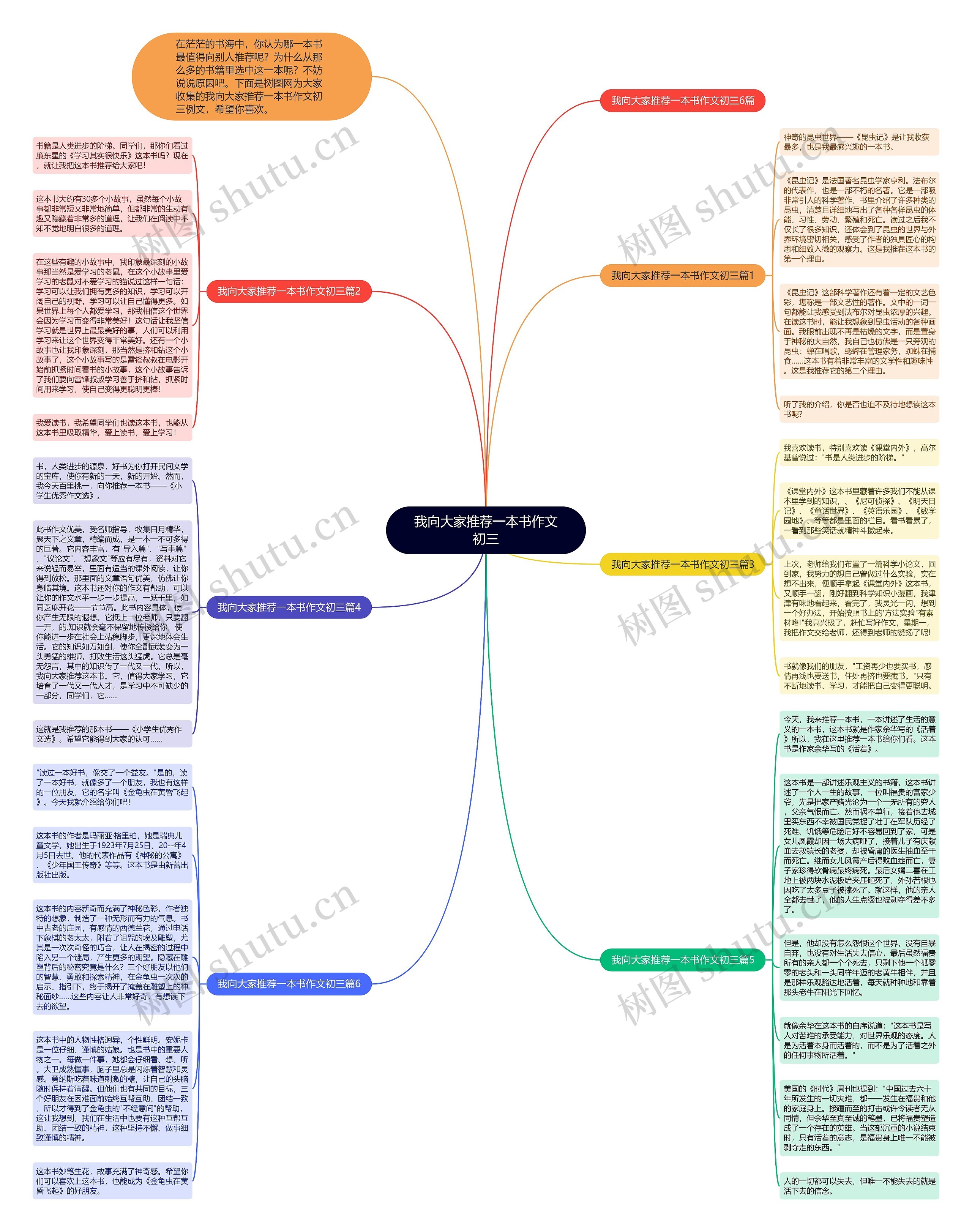 我向大家推荐一本书作文初三思维导图高清图 我向大家推荐一本书作文初三思维导图