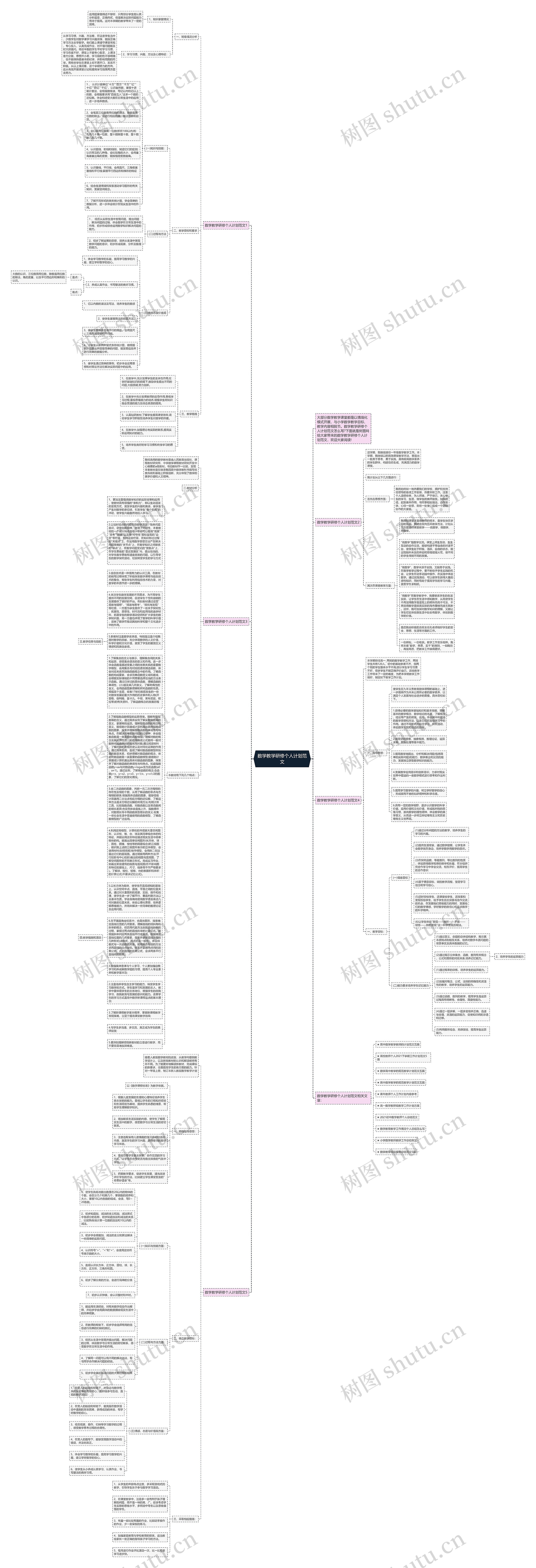 数学教学研修个人计划范文思维导图