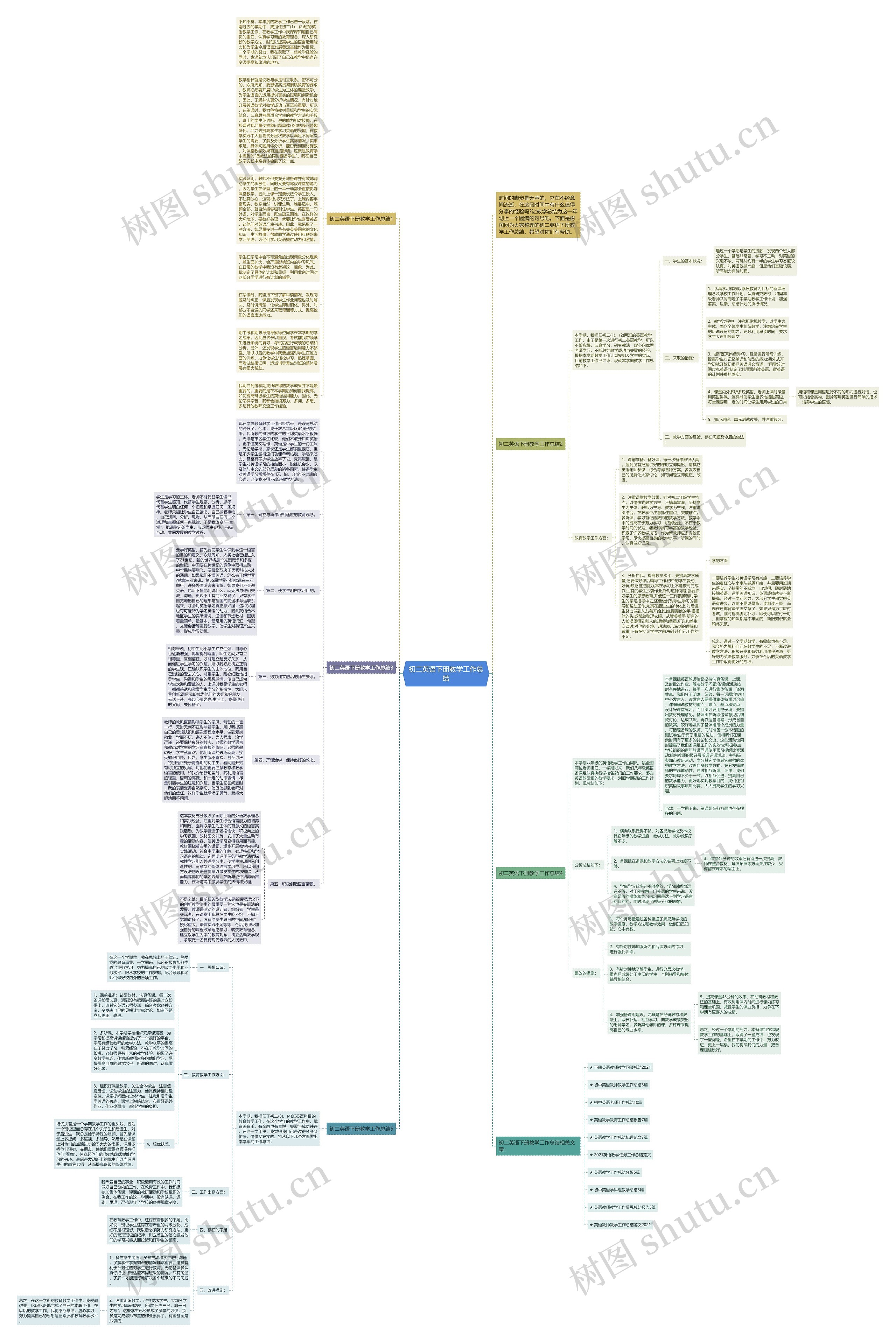 初二英语下册教学工作总结思维导图