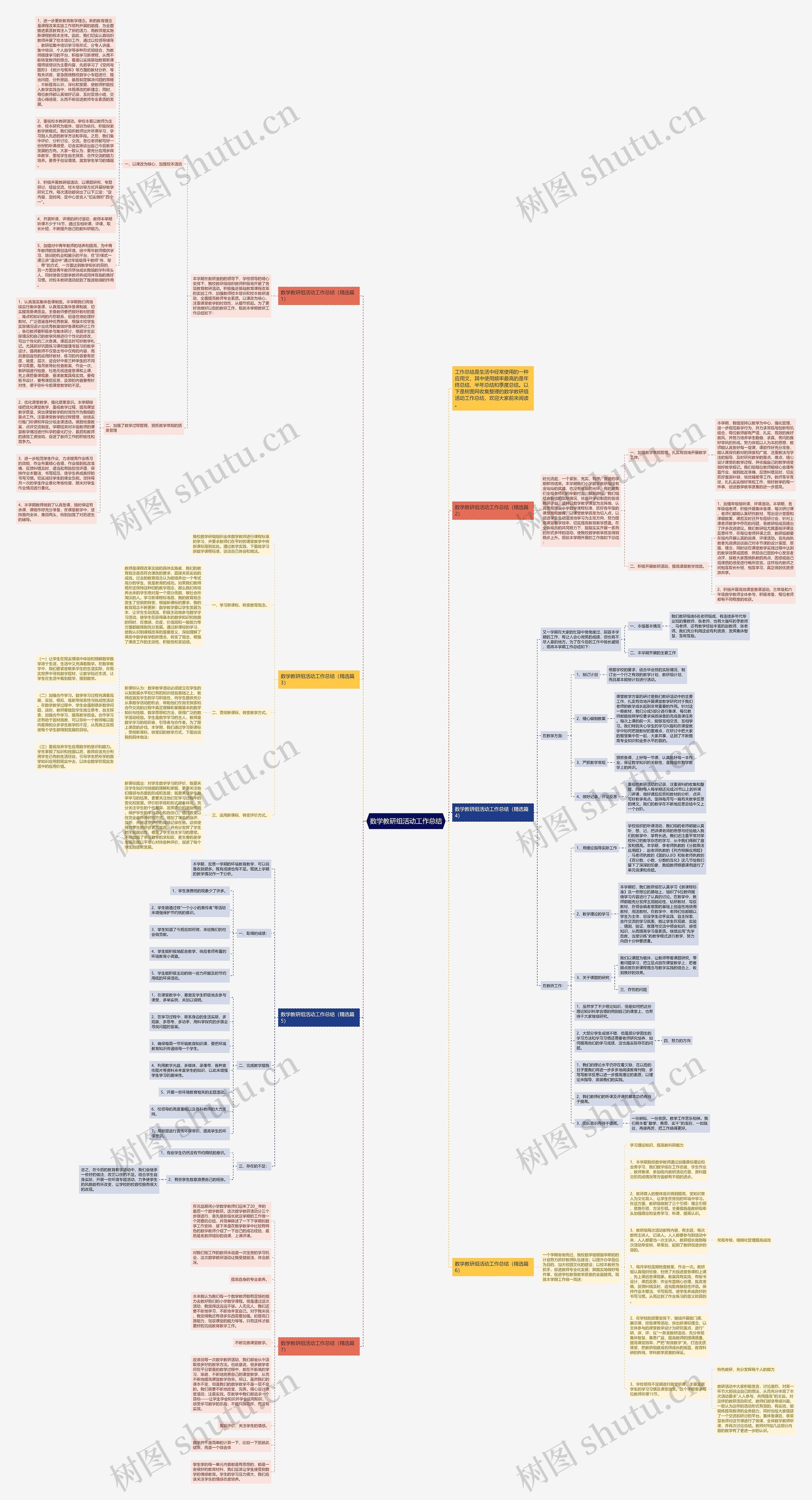 数学教研组活动工作总结思维导图