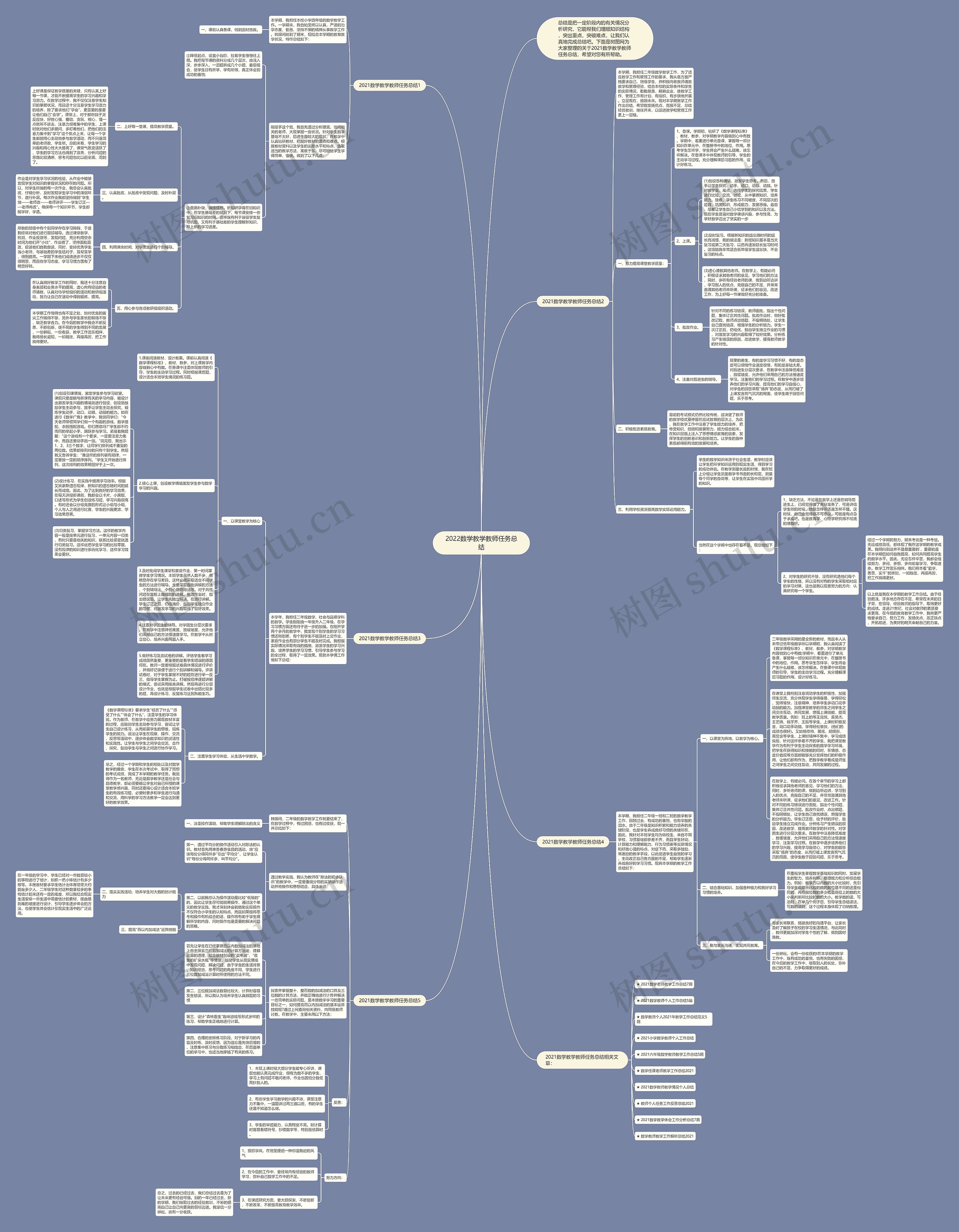 2022数学教学教师任务总结思维导图