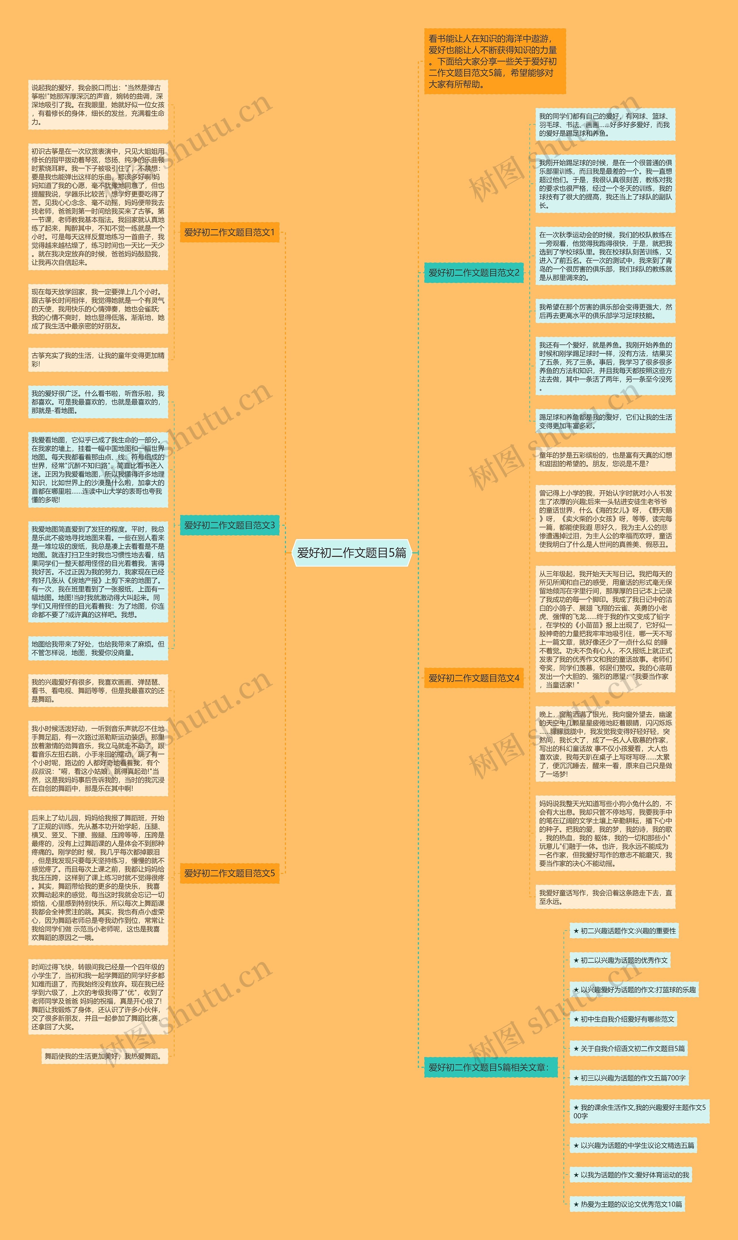 爱好初二作文题目5篇思维导图