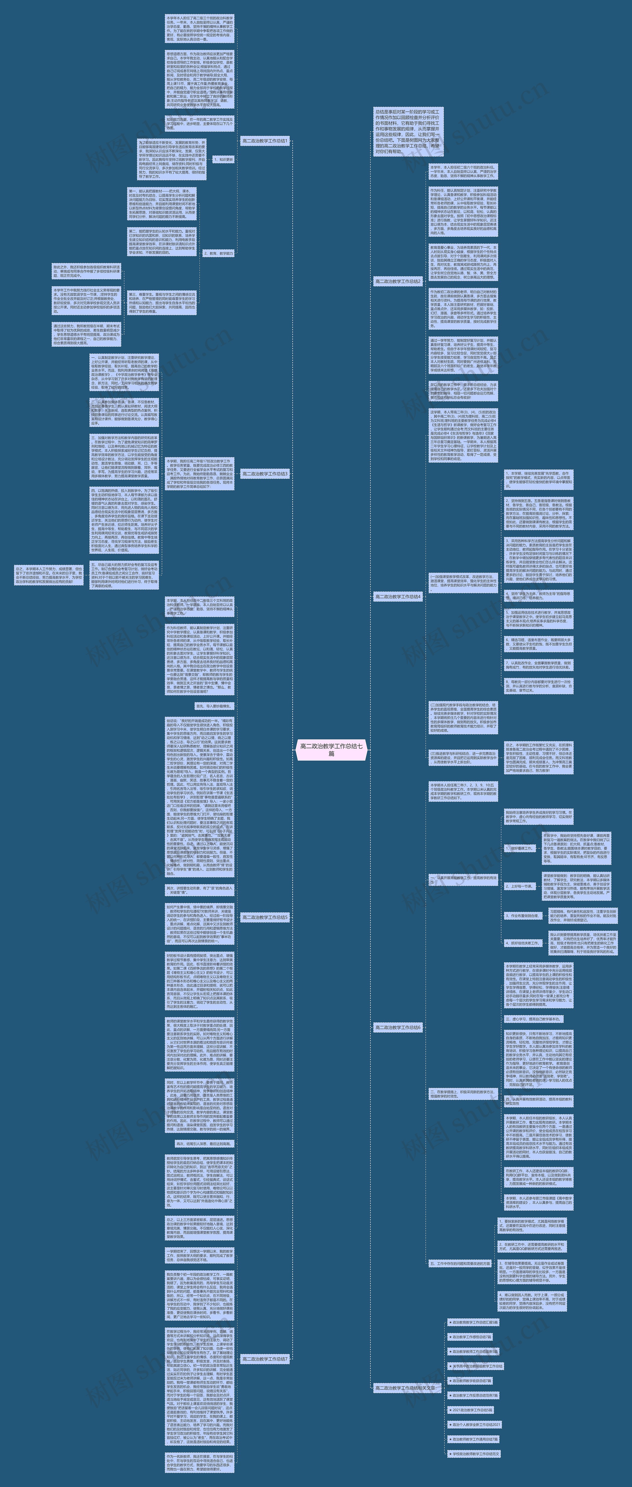 高二政治教学工作总结七篇思维导图