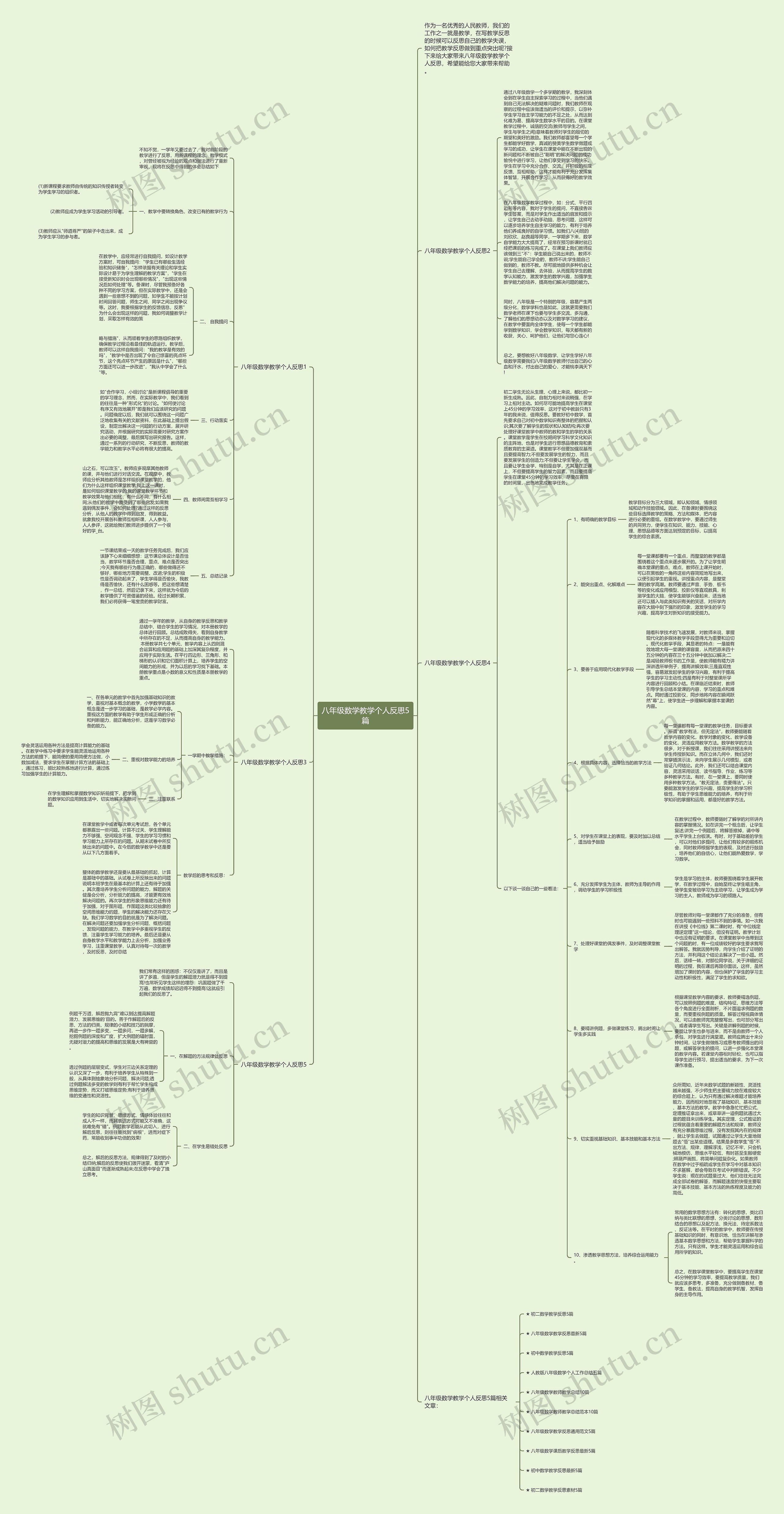 八年级数学教学个人反思5篇思维导图