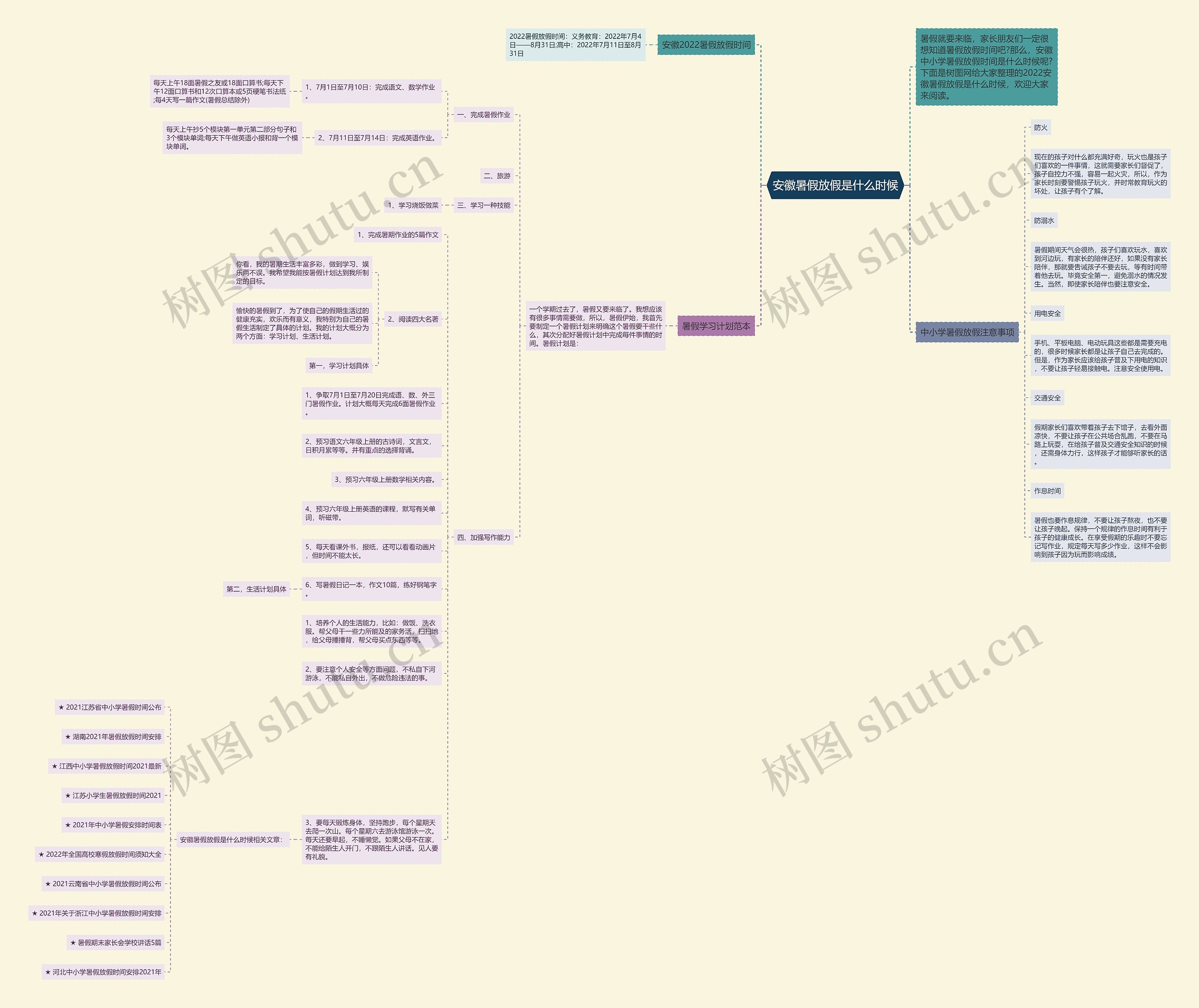安徽暑假放假是什么时候思维导图