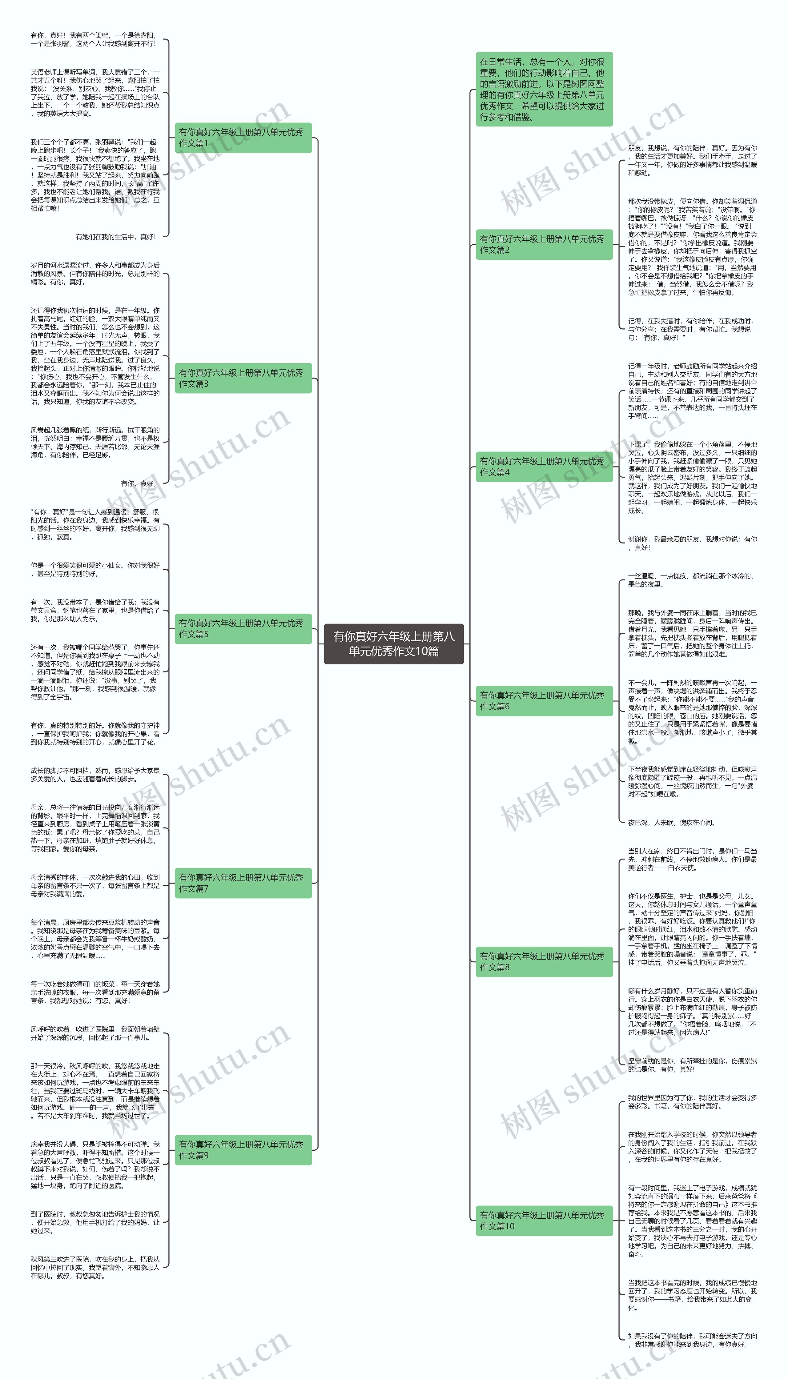有你真好六年级上册第八单元优秀作文10篇思维导图