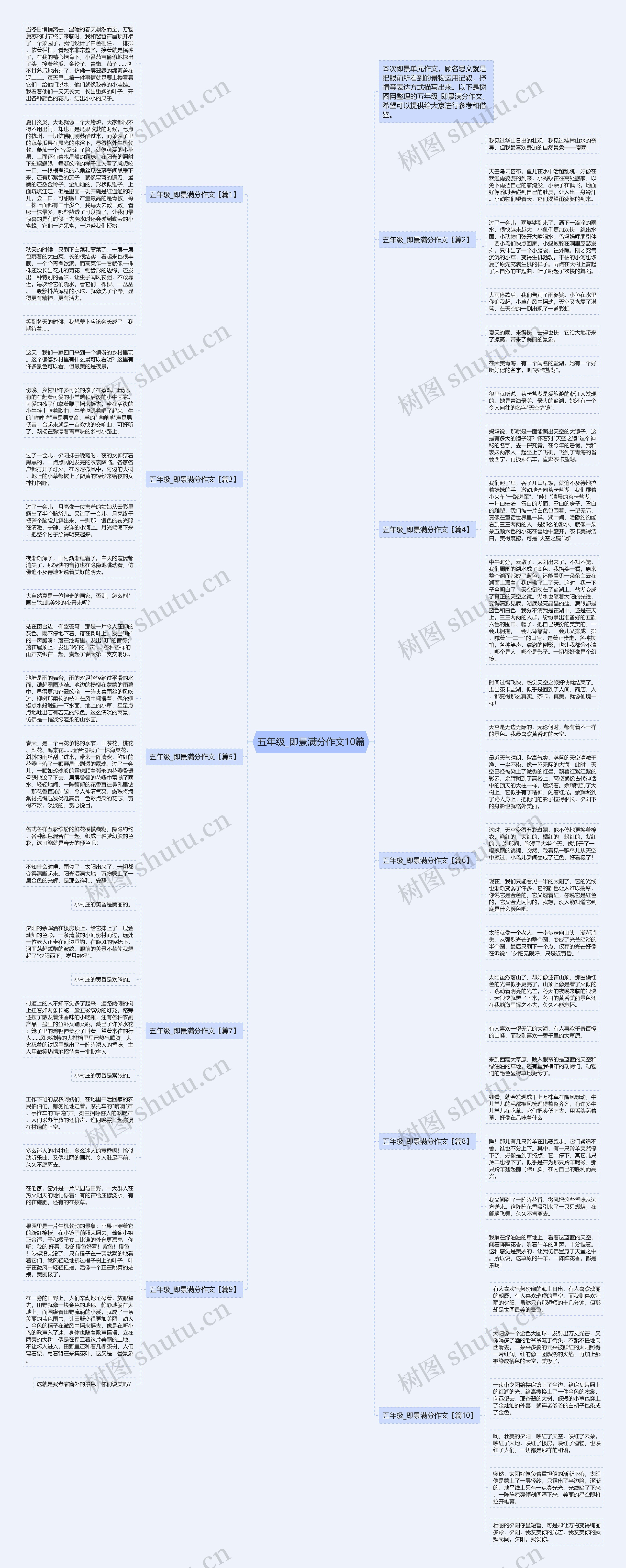 五年级_即景满分作文10篇思维导图