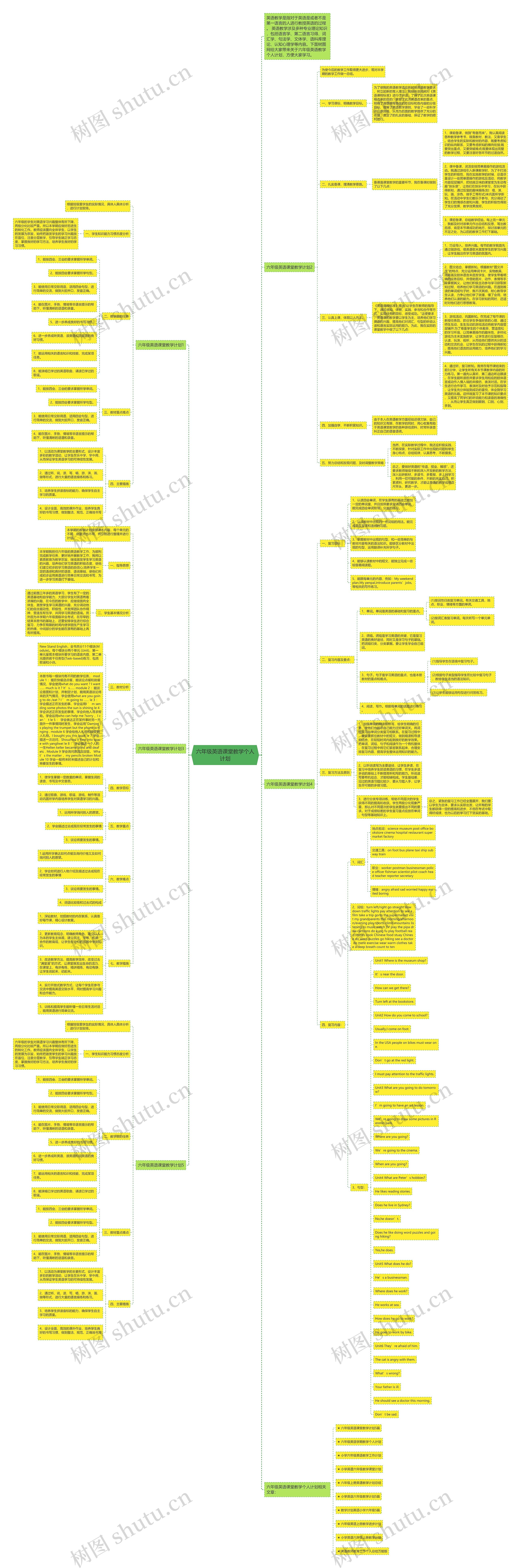 六年级英语课堂教学个人计划思维导图