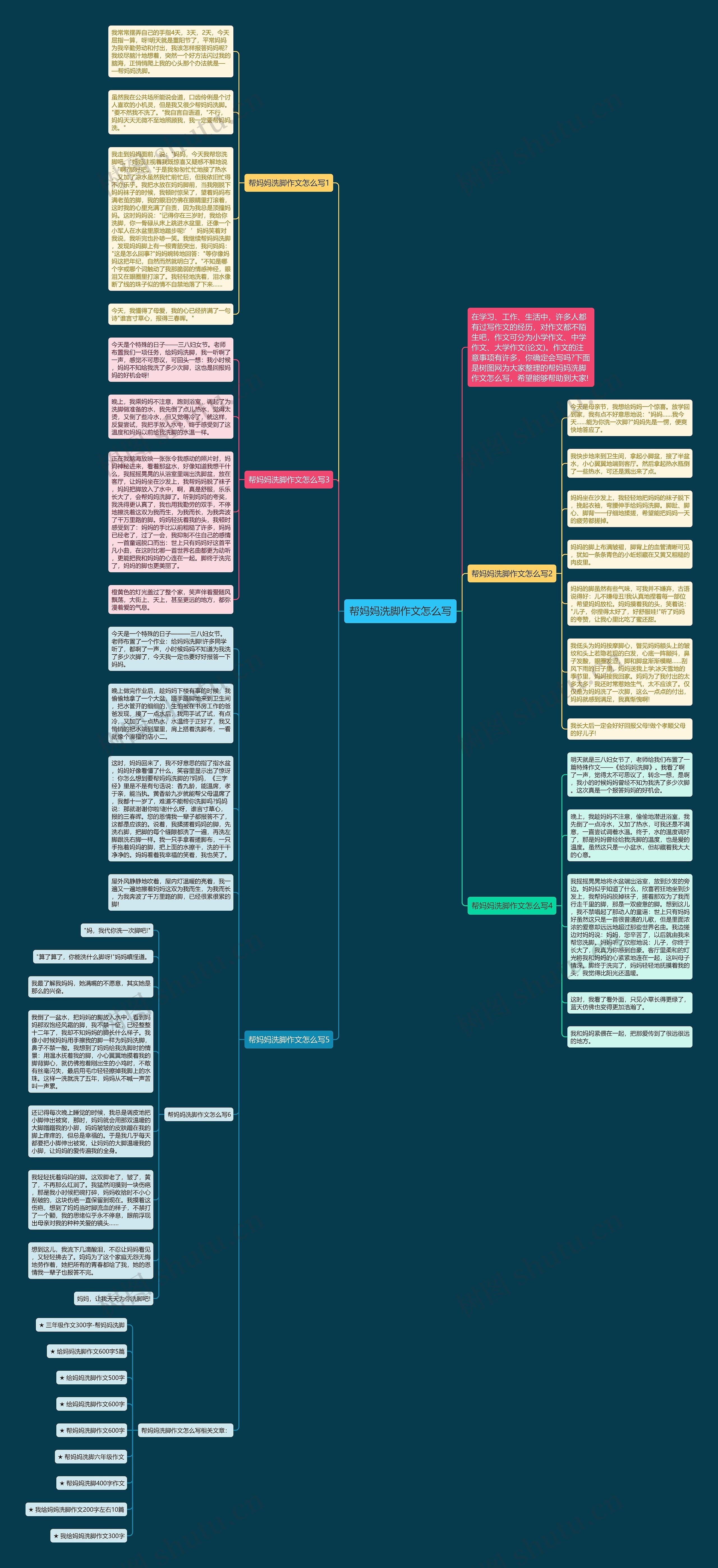 帮妈妈洗脚作文怎么写思维导图