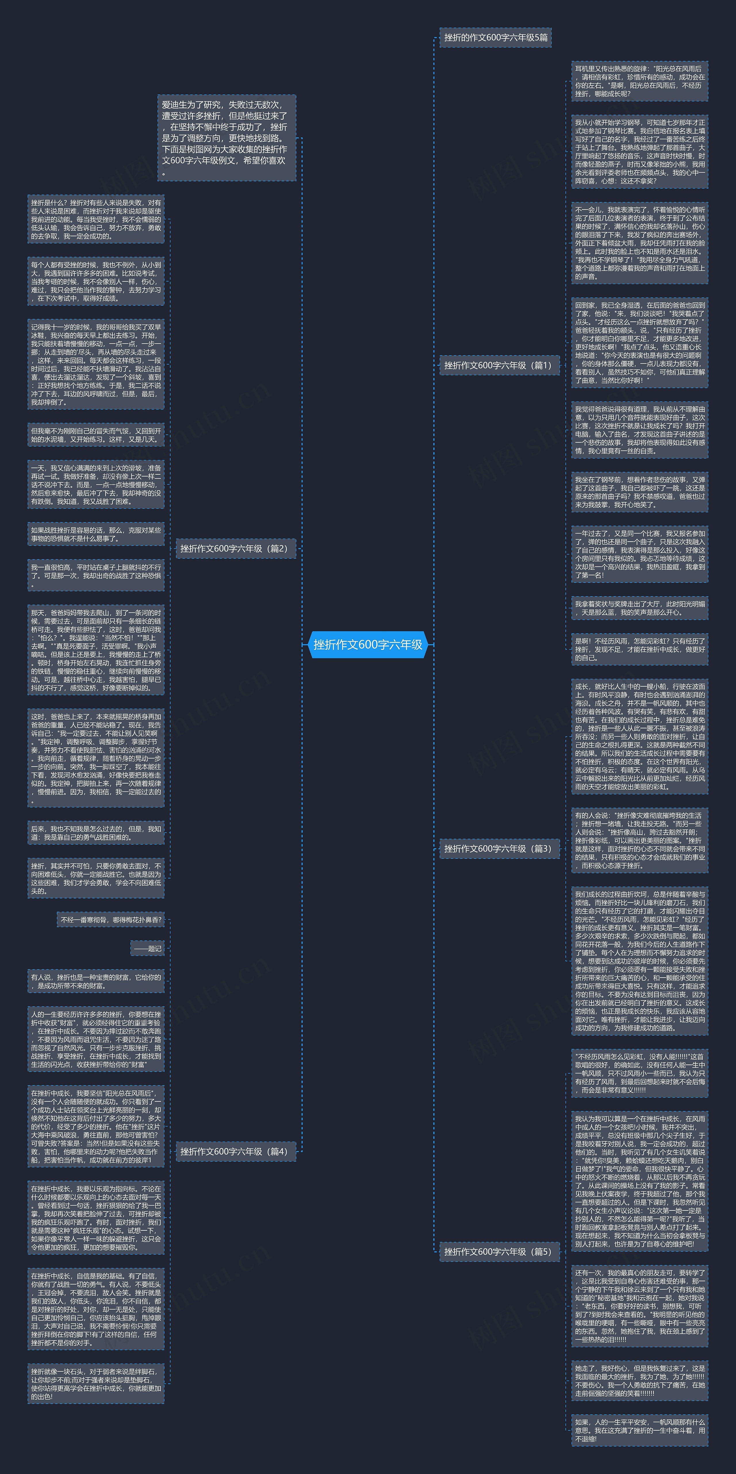 挫折作文600字六年级思维导图