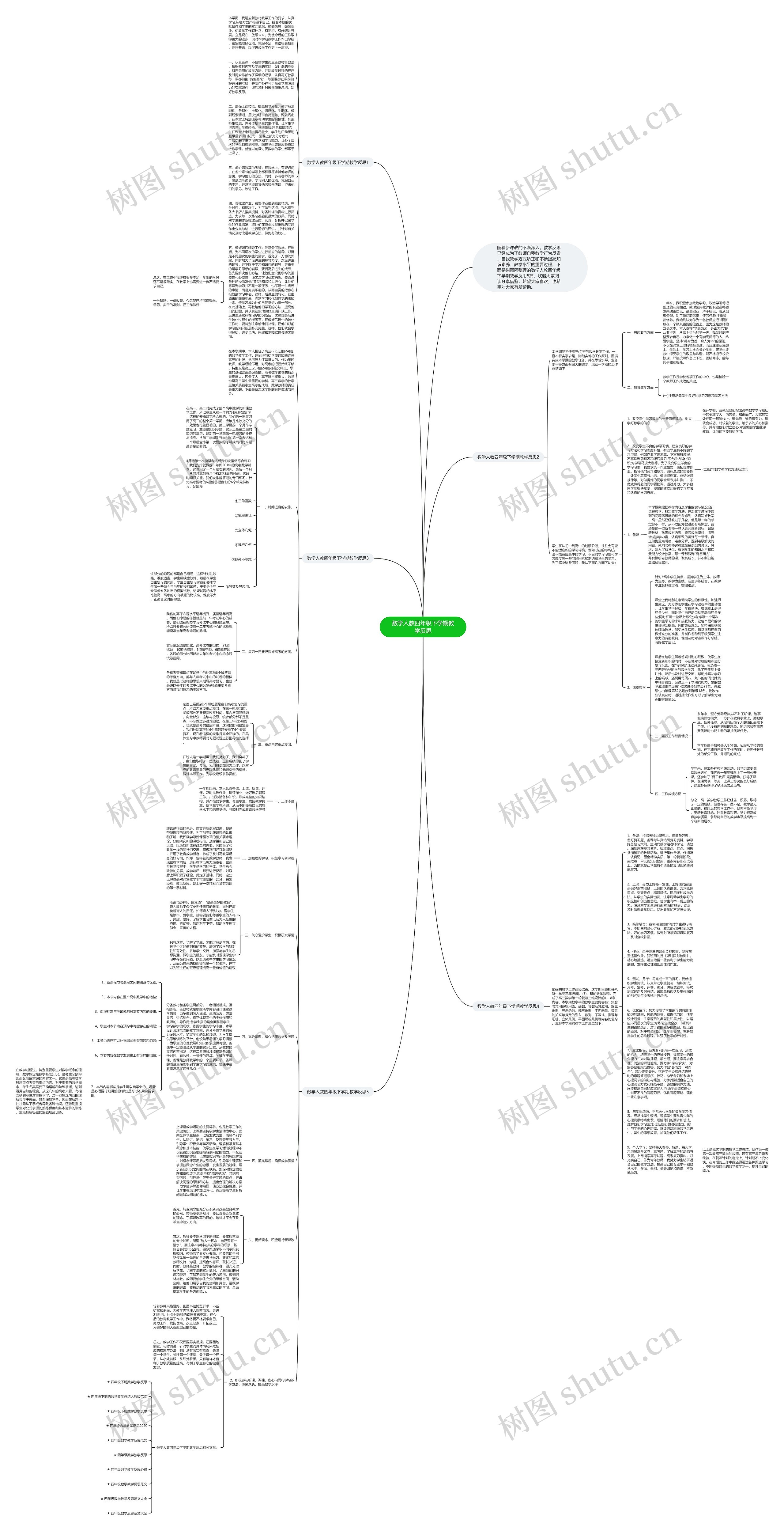 数学人教四年级下学期教学反思思维导图