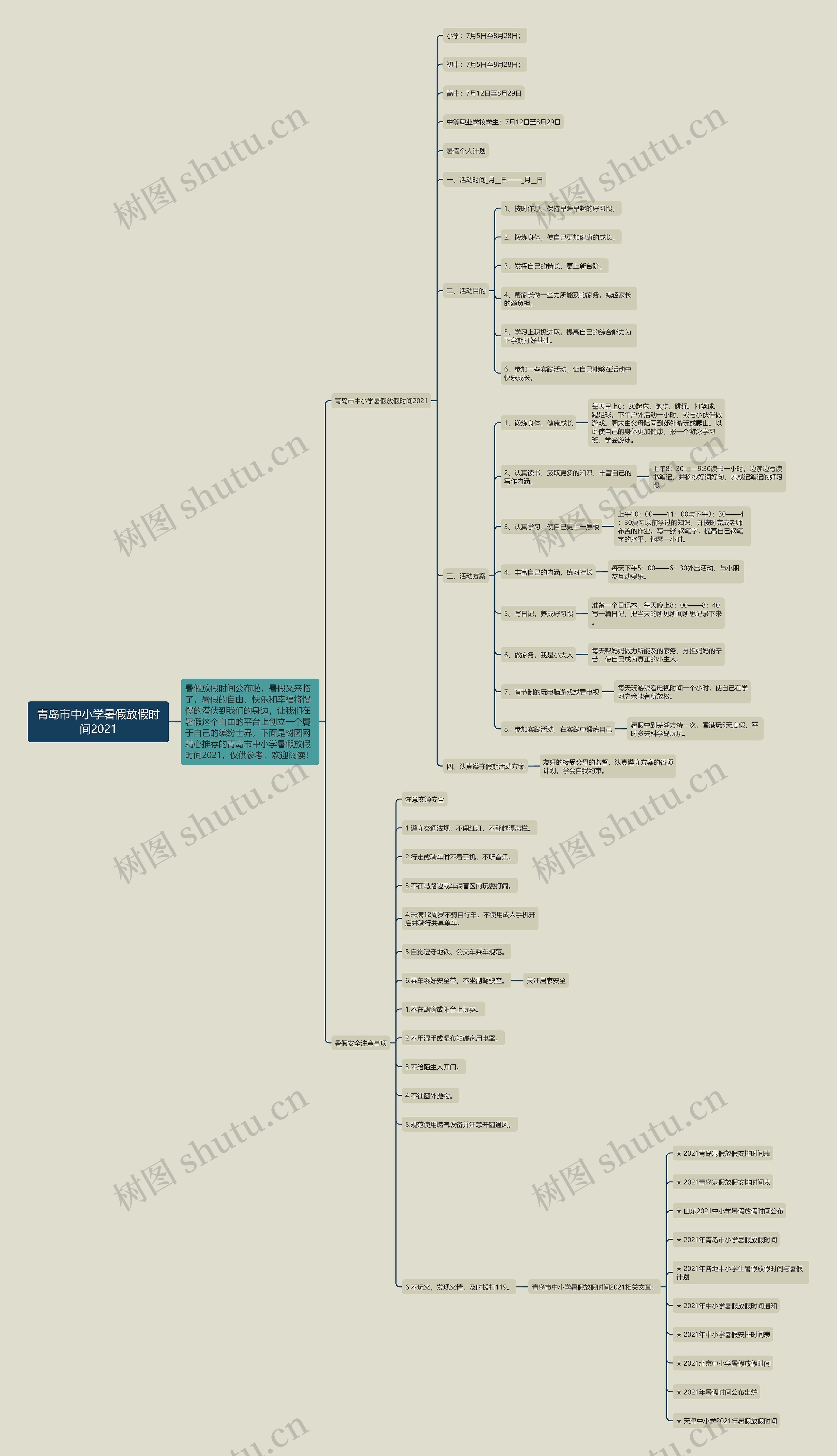 青岛市中小学暑假放假时间2021思维导图