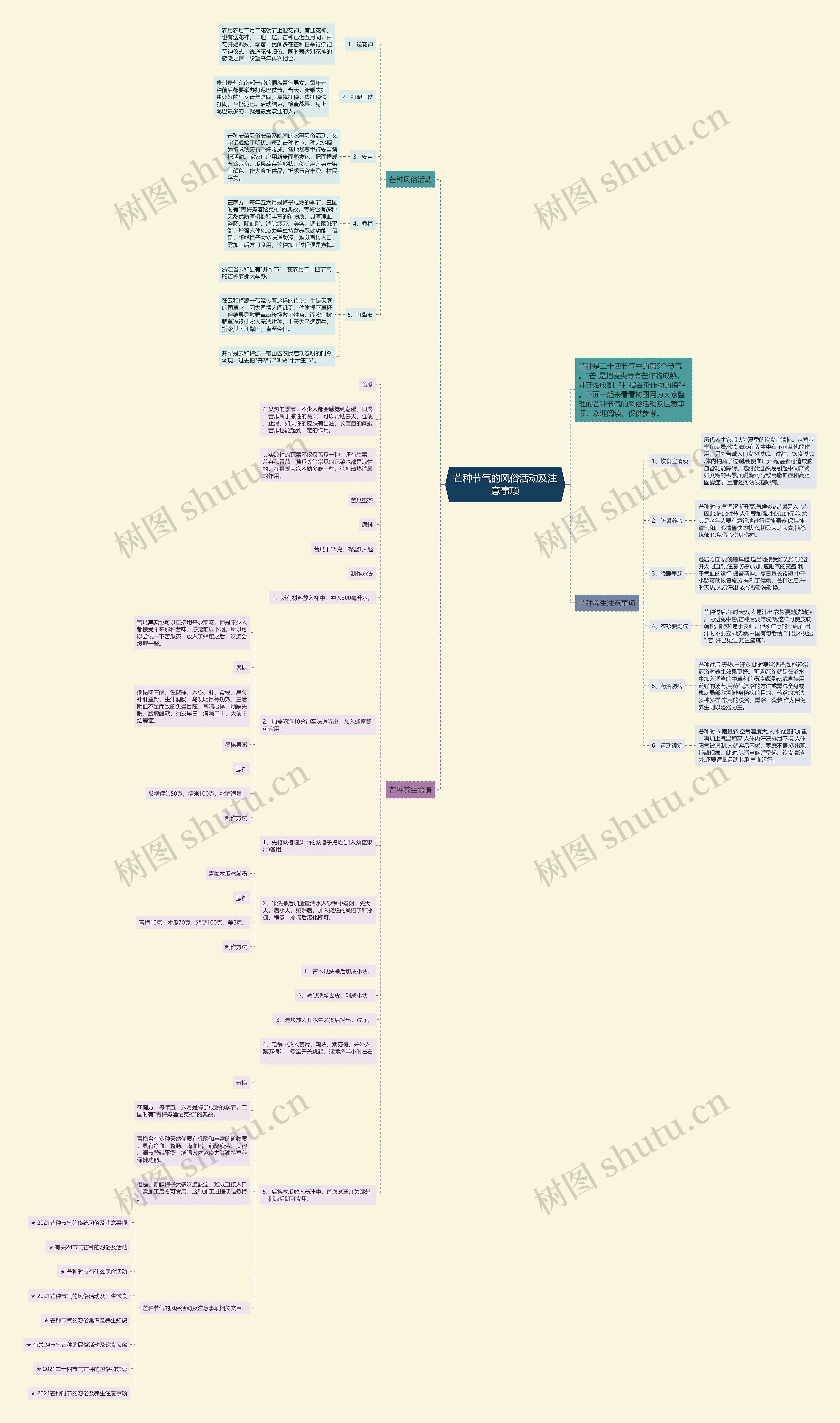 芒种节气的风俗活动及注意事项思维导图