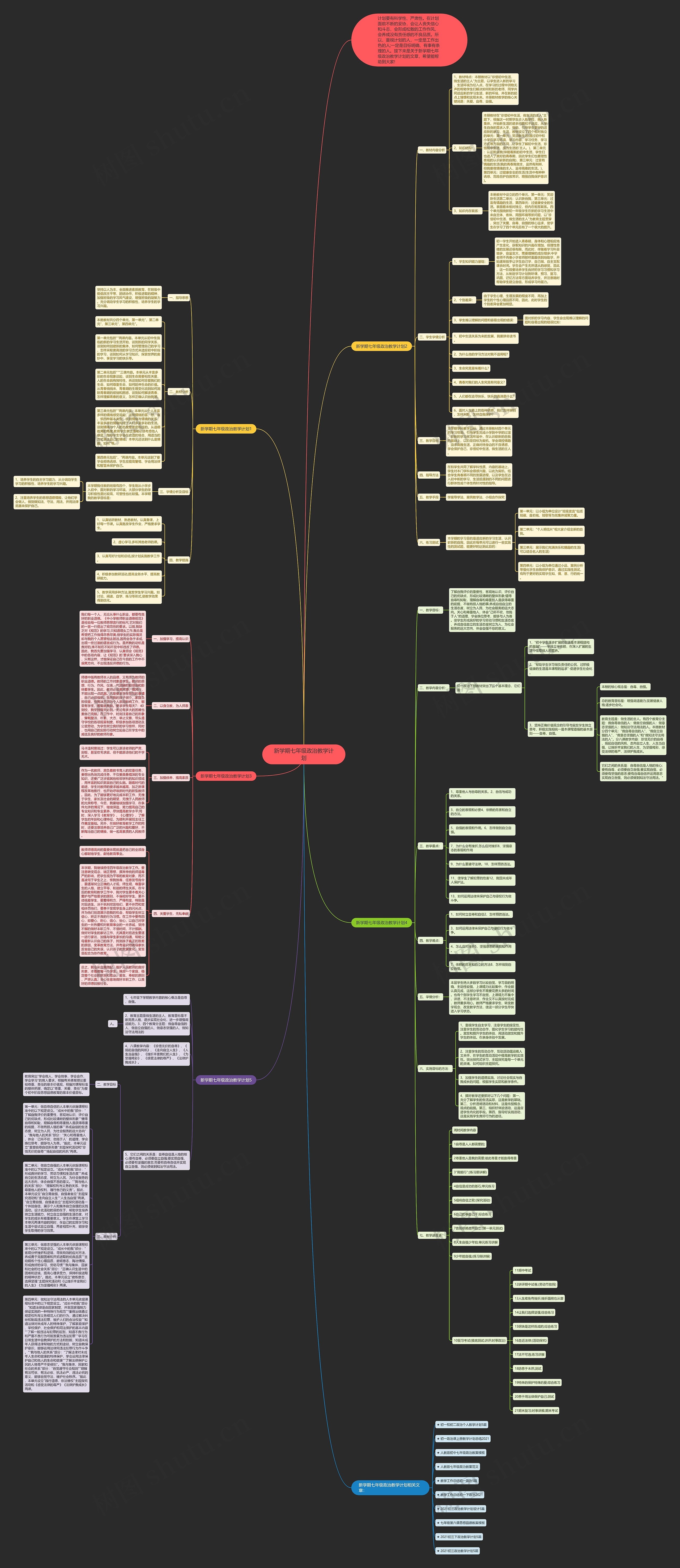 新学期七年级政治教学计划思维导图