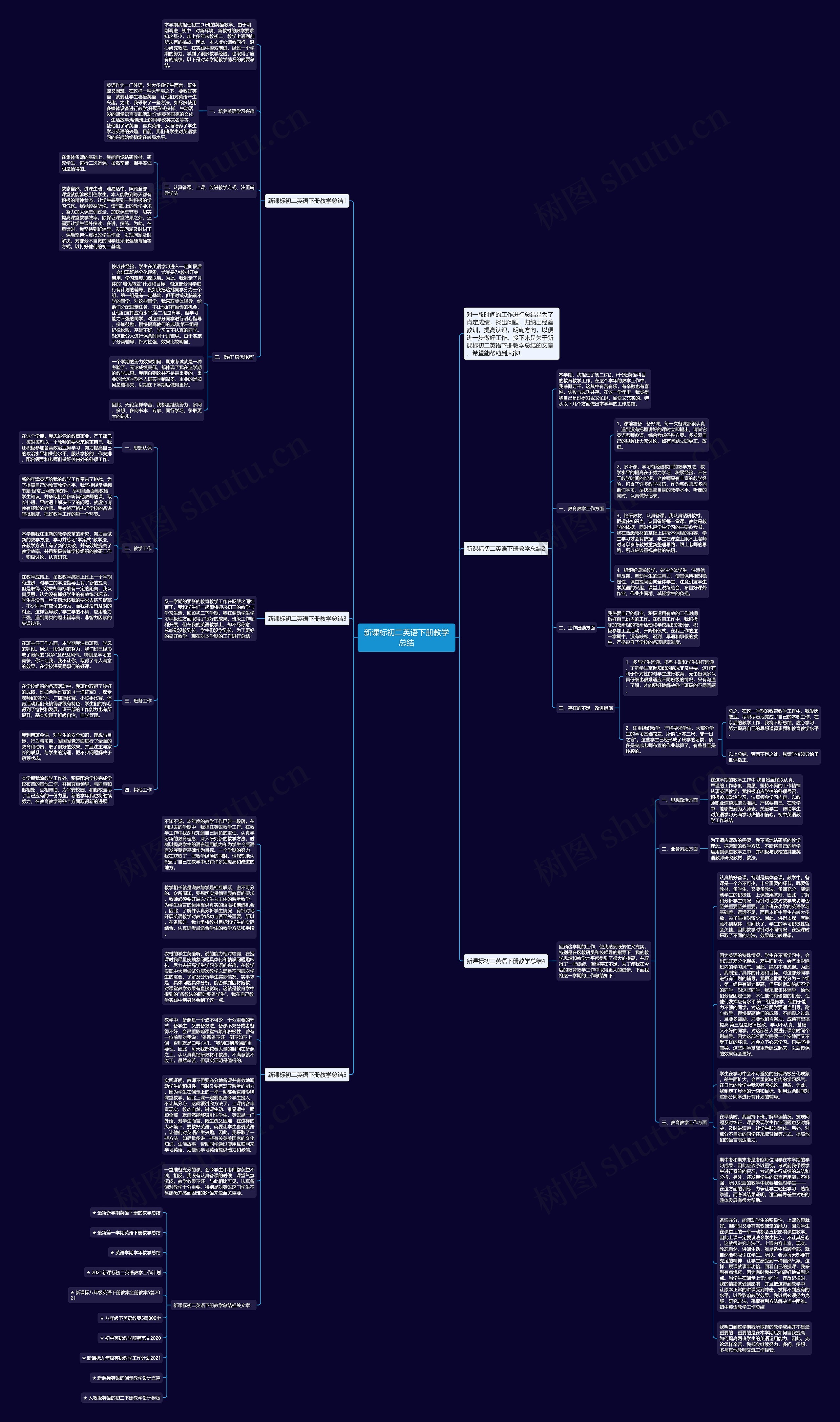 新课标初二英语下册教学总结思维导图高清图 新课标初二英语下册教学总结思维导图