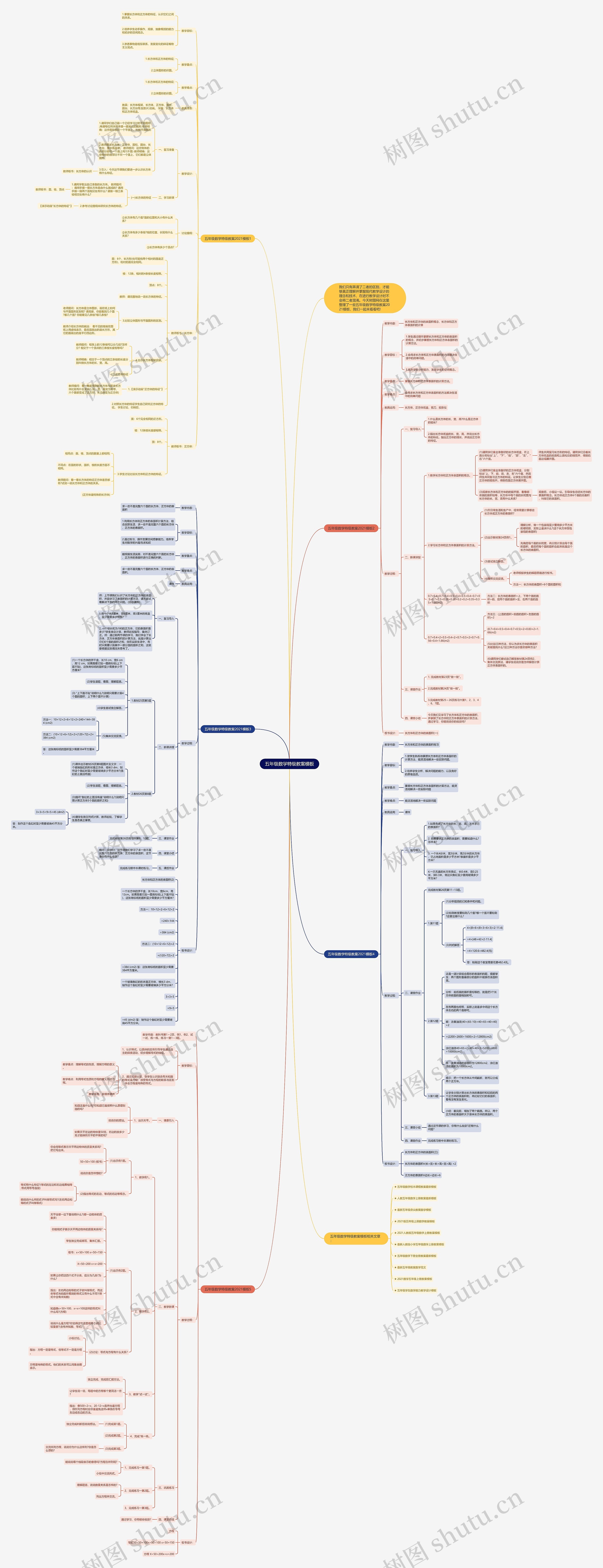 五年级数学特级教案思维导图