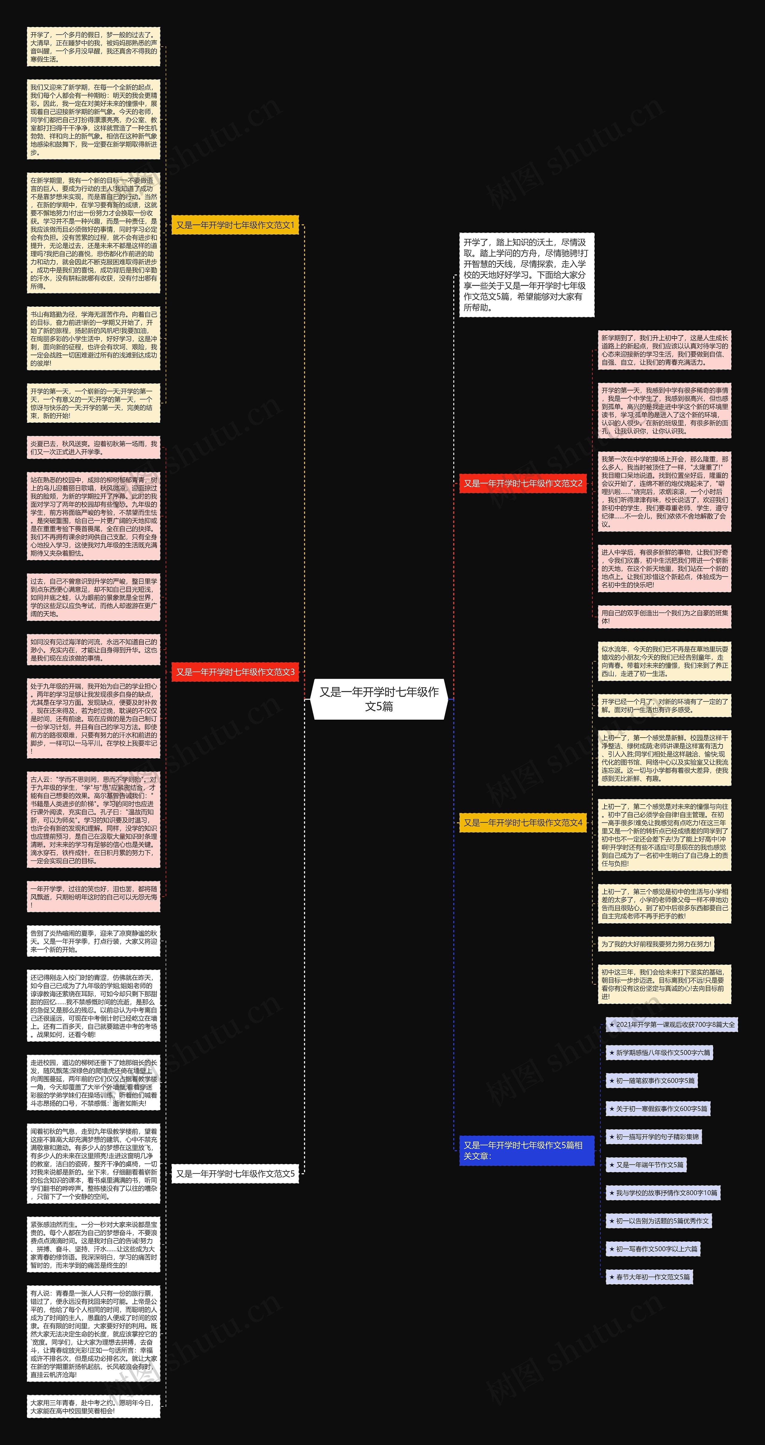 又是一年开学时七年级作文5篇思维导图