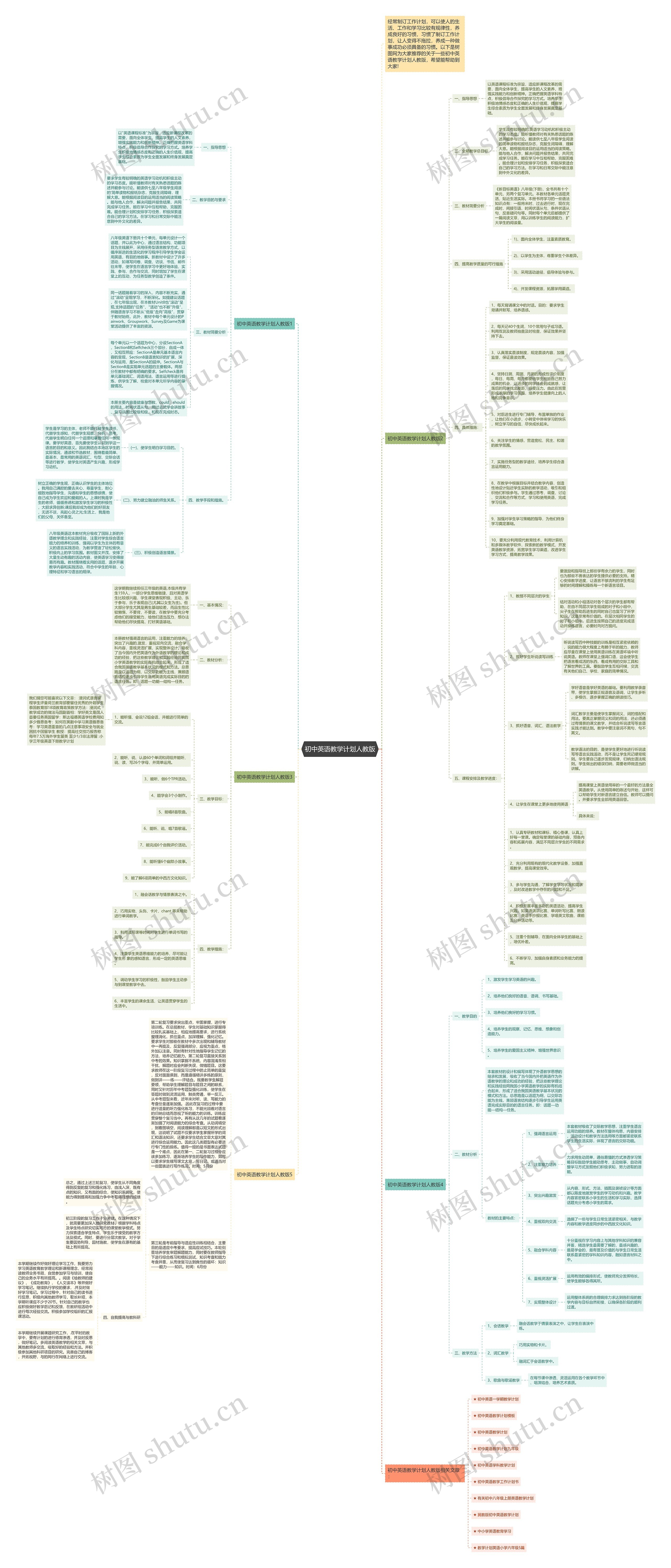 初中英语教学计划人教版思维导图