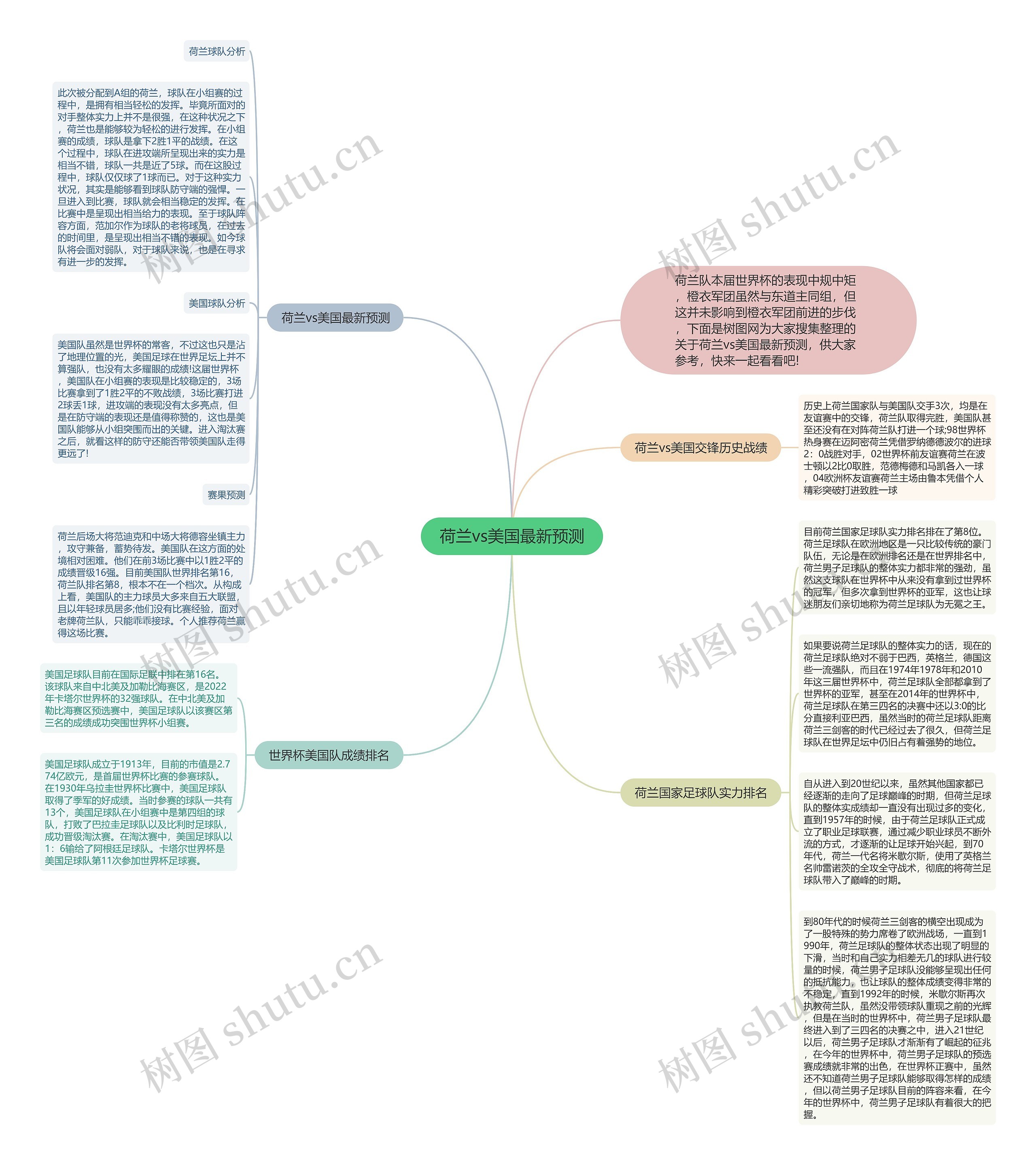 荷兰vs美国最新预测思维导图