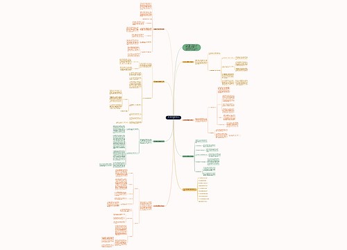 2022数学教育教学反思总结思维导图