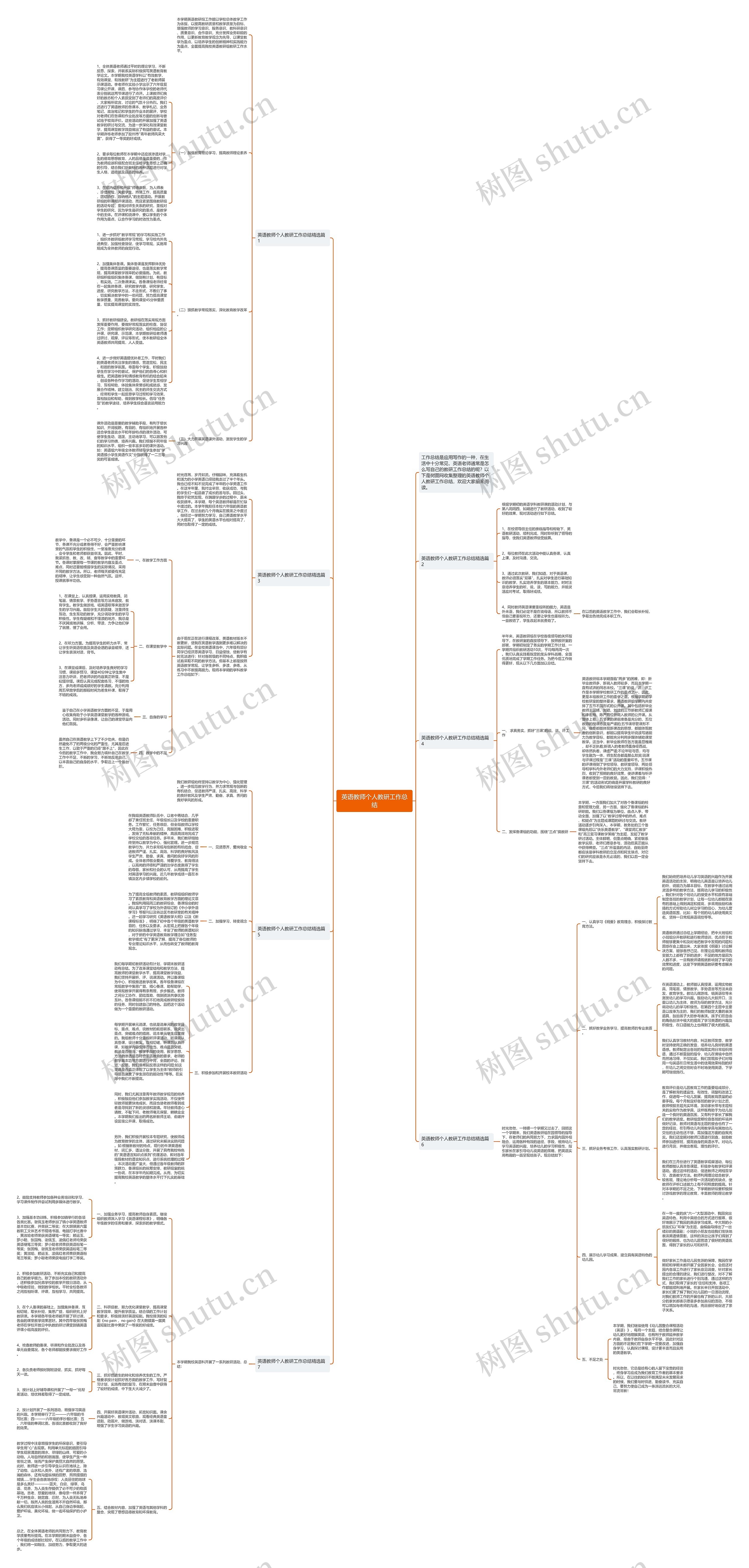 英语教师个人教研工作总结思维导图