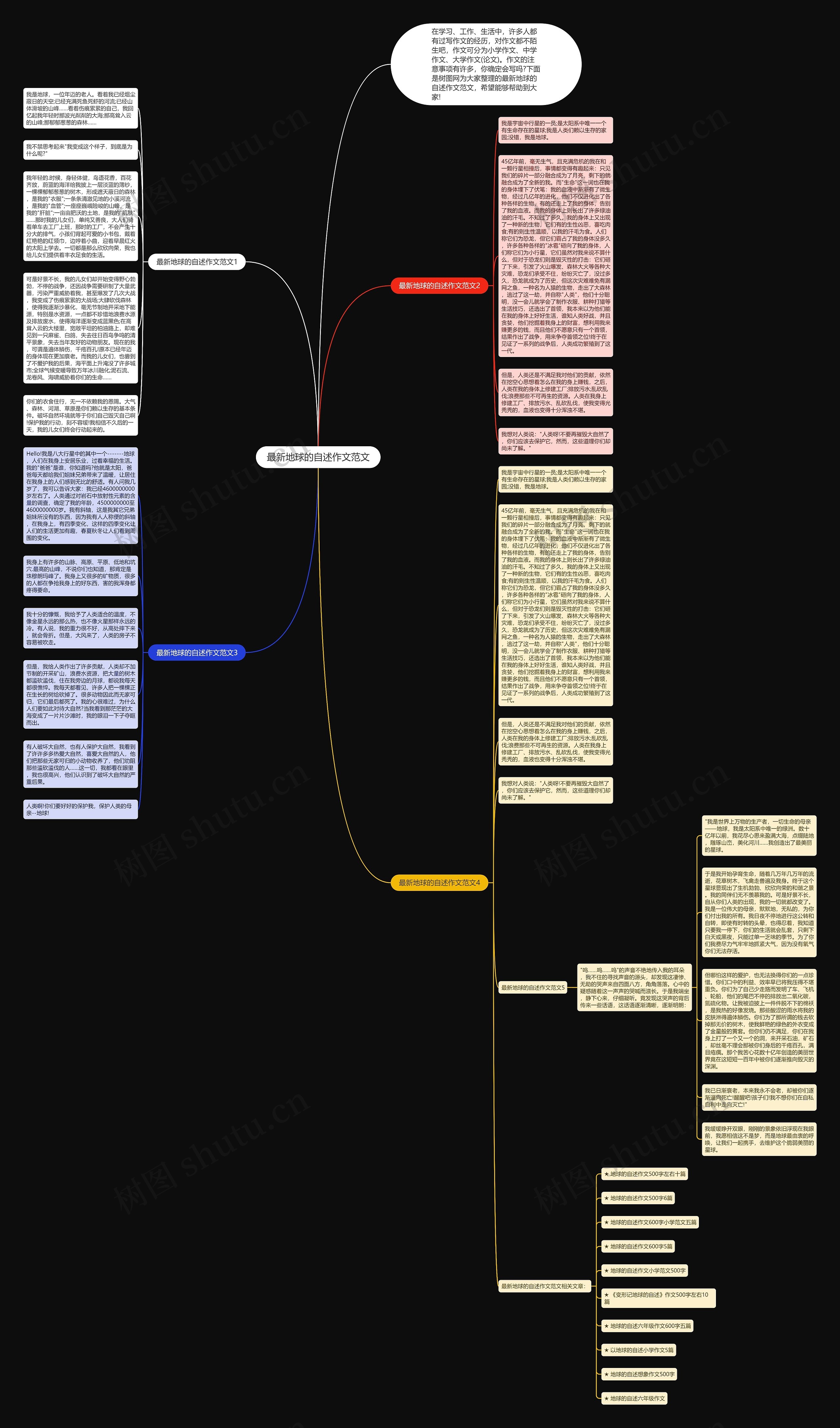 最新地球的自述作文范文思维导图