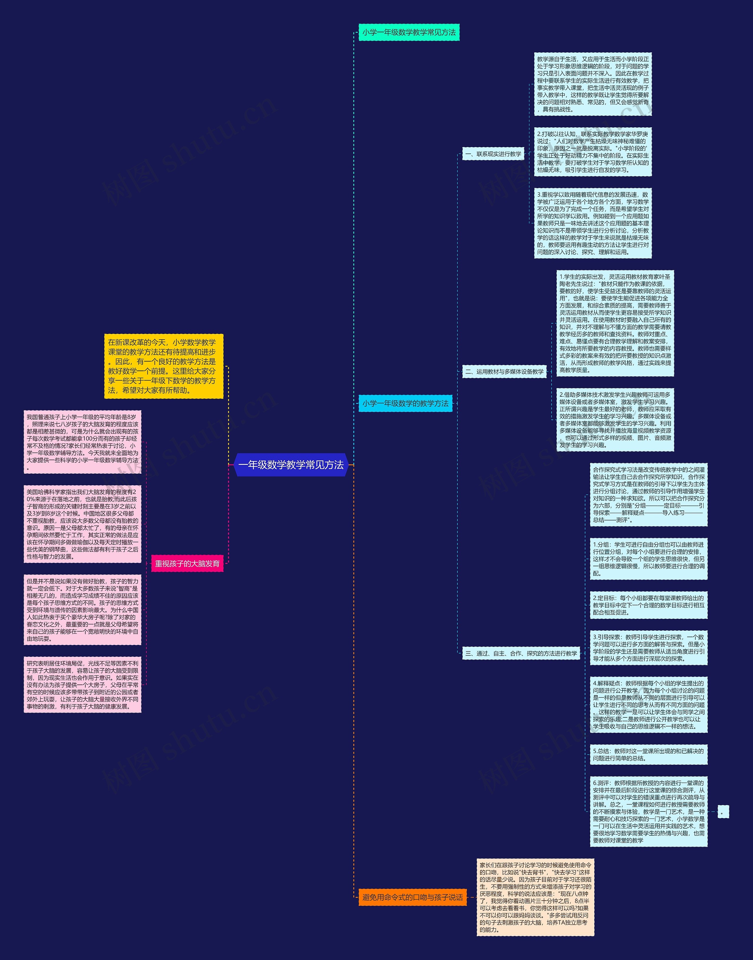 一年级数学教学常见方法思维导图