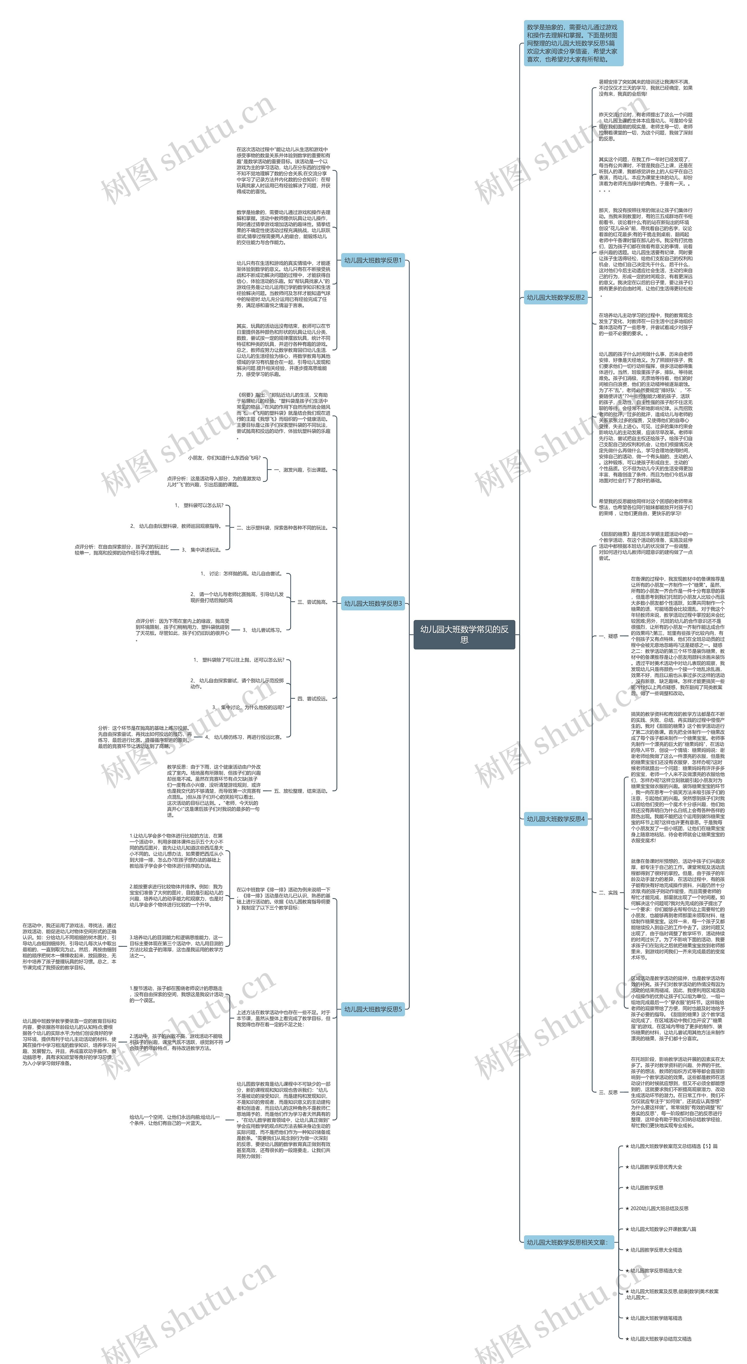 幼儿园大班数学常见的反思思维导图