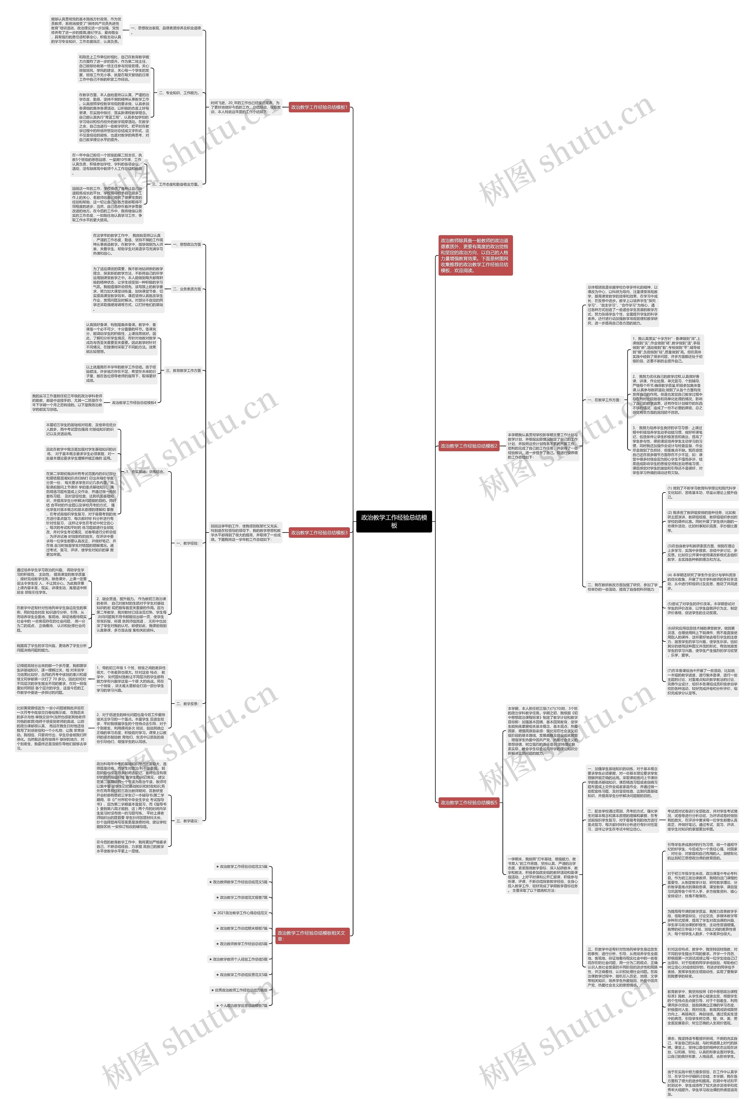 政治教学工作经验总结思维导图