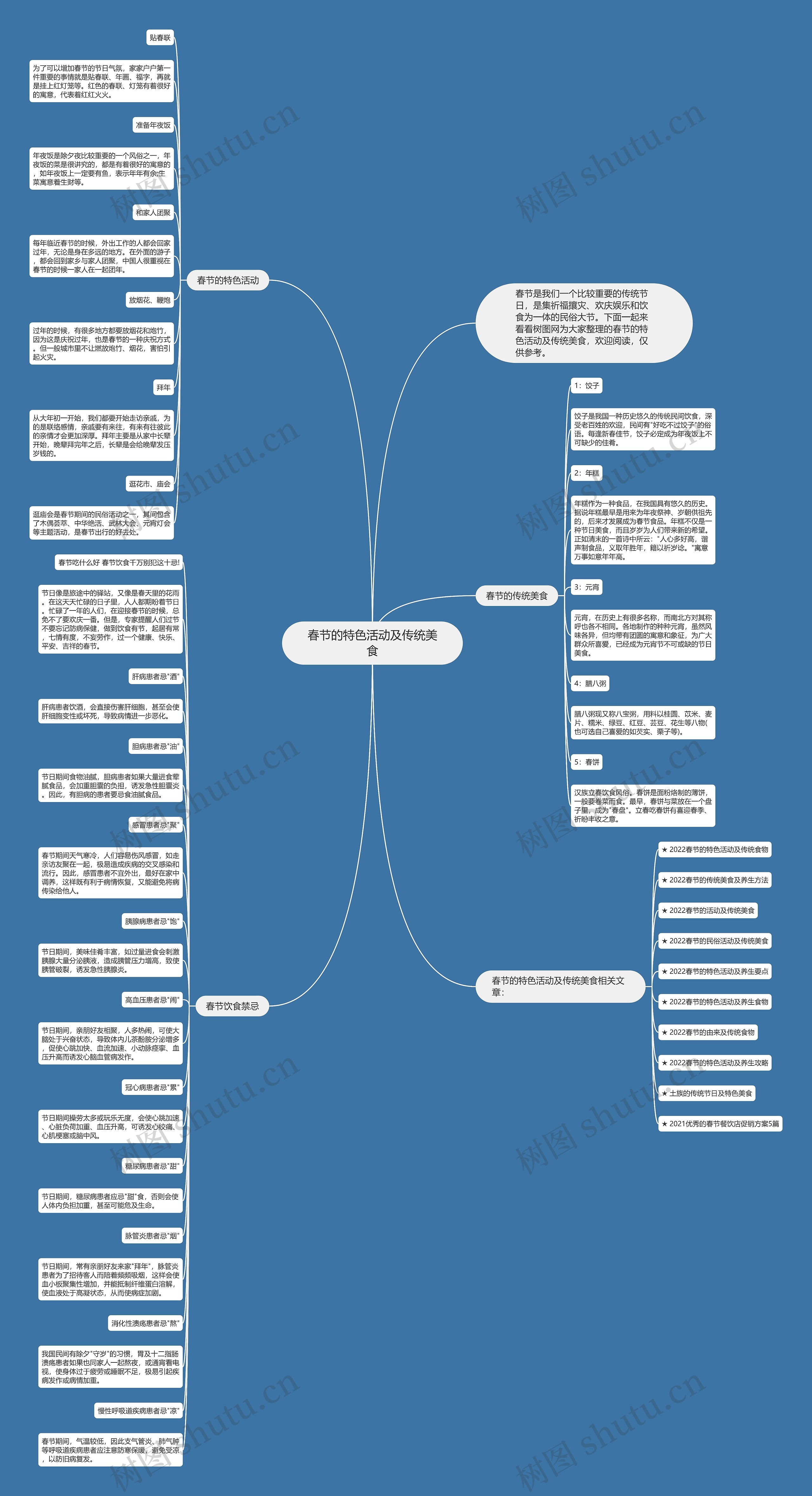 春节的特色活动及传统美食思维导图