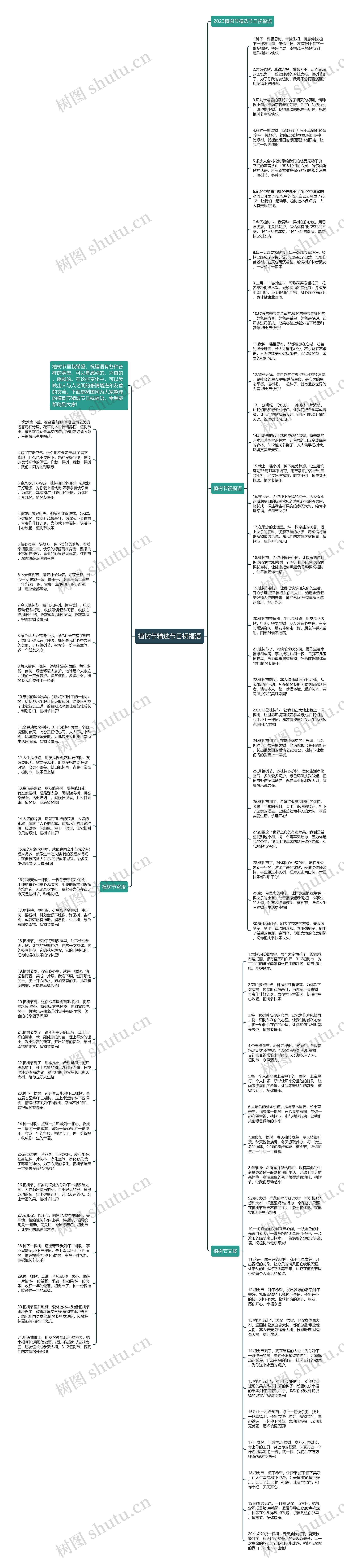 植树节精选节日祝福语思维导图