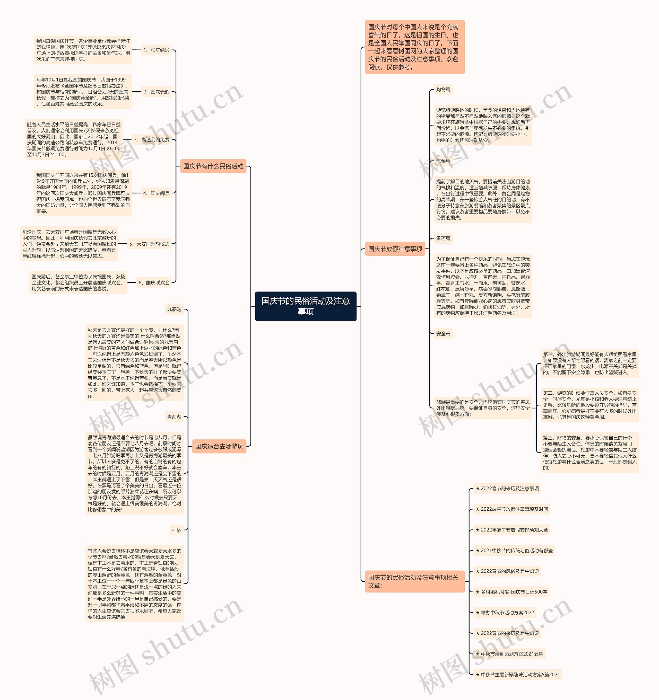 国庆节的民俗活动及注意事项思维导图