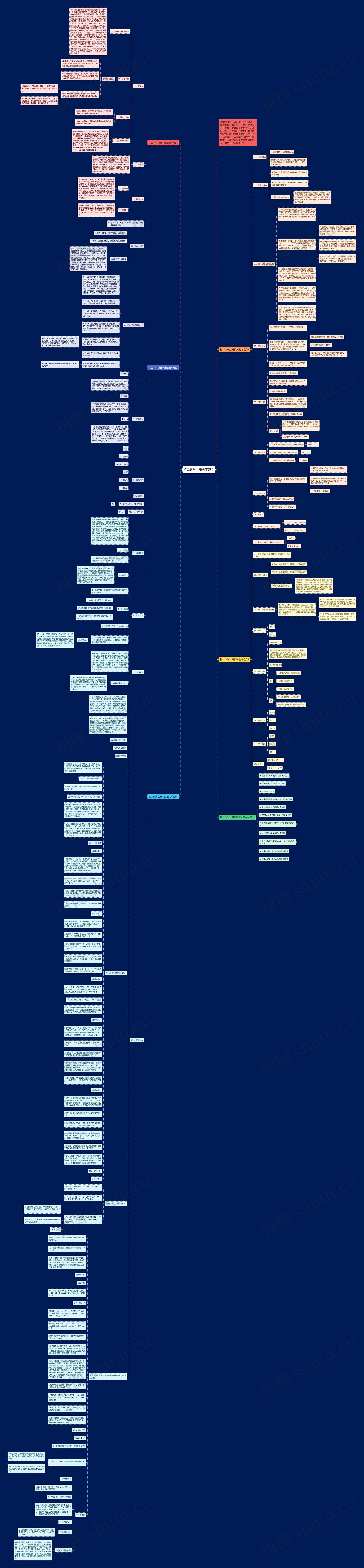 初二数学上册教案范文思维导图
