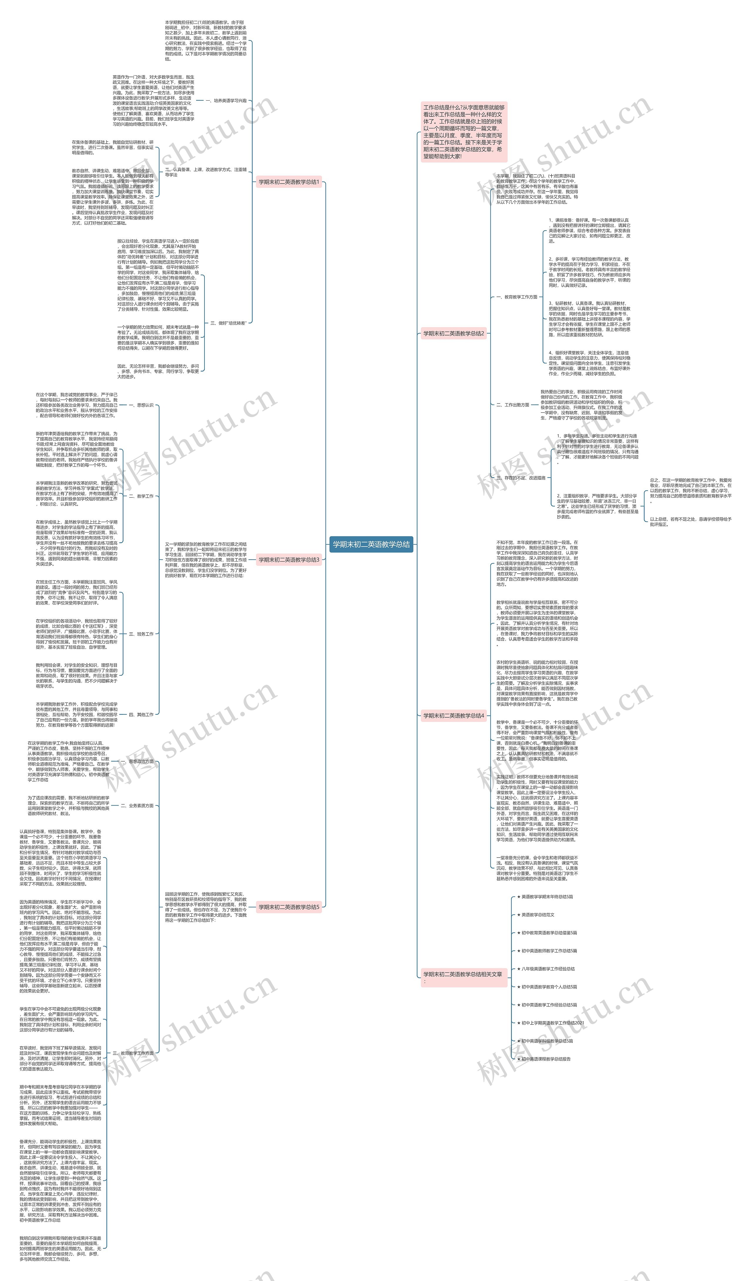 学期末初二英语教学总结思维导图