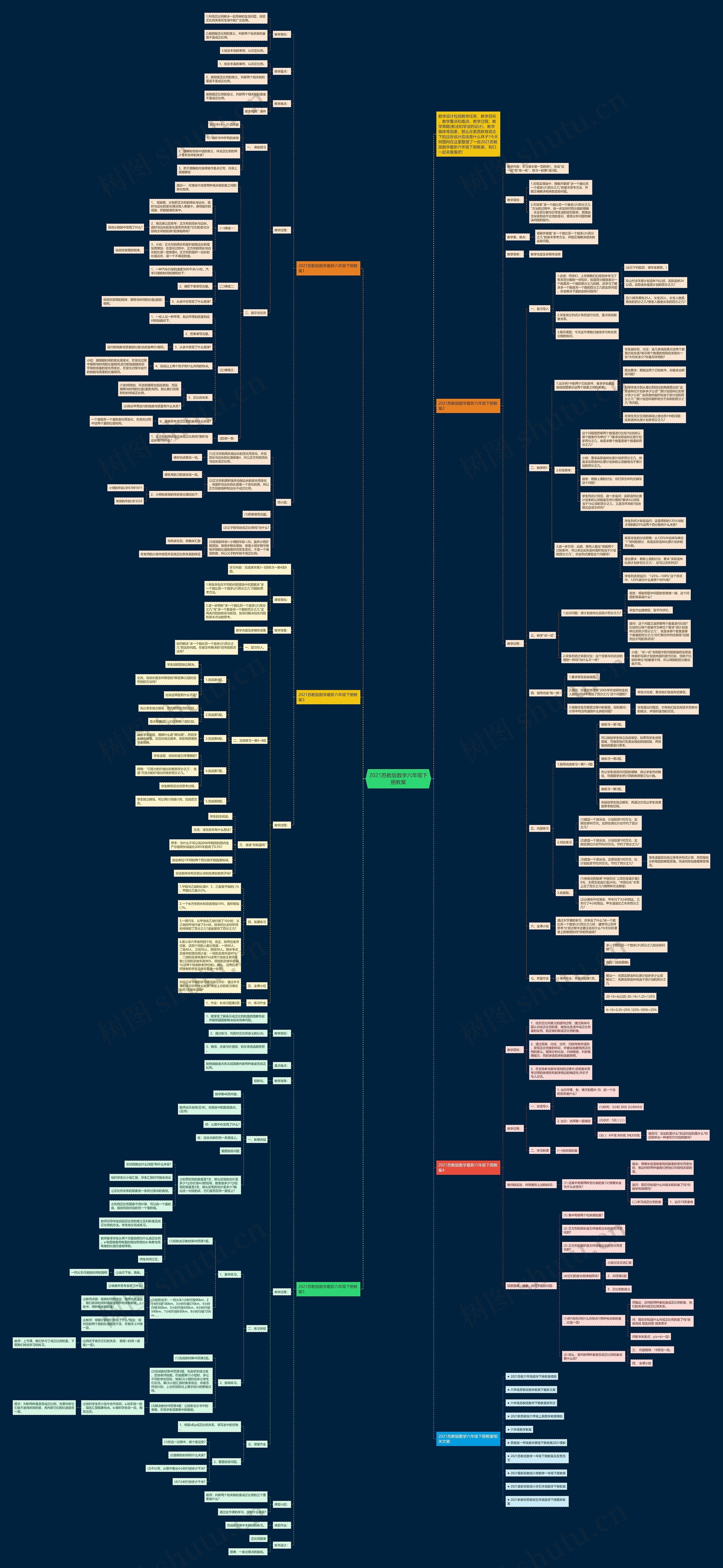 2021苏教版数学六年级下册教案思维导图