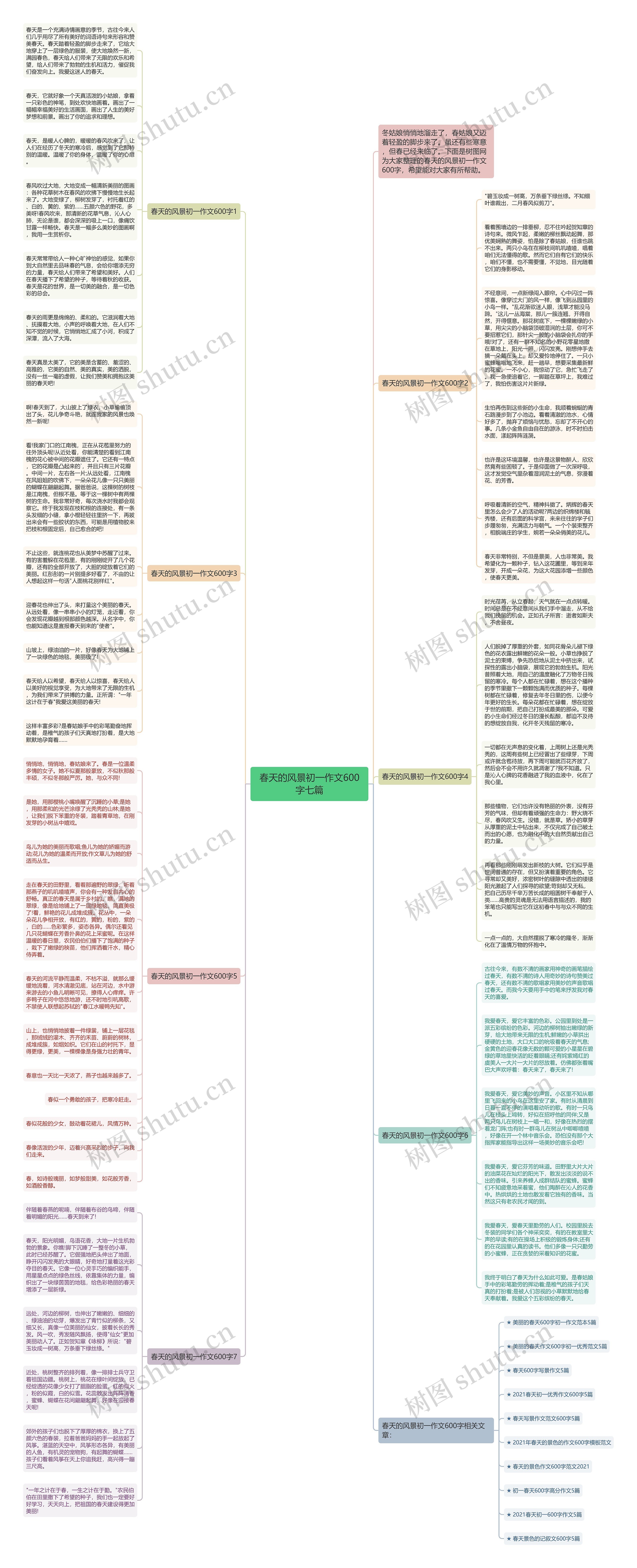 春天的风景初一作文600字七篇思维导图