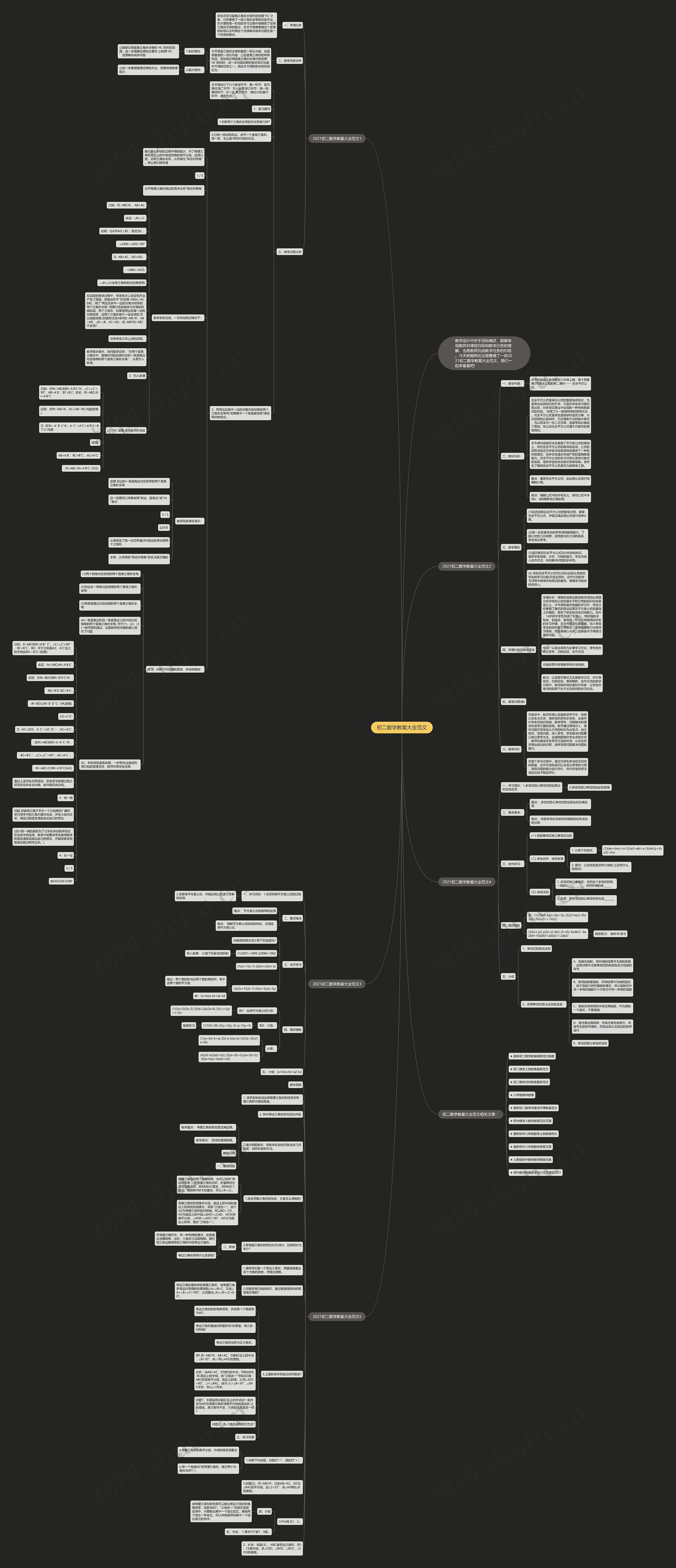 初二数学教案大全范文思维导图