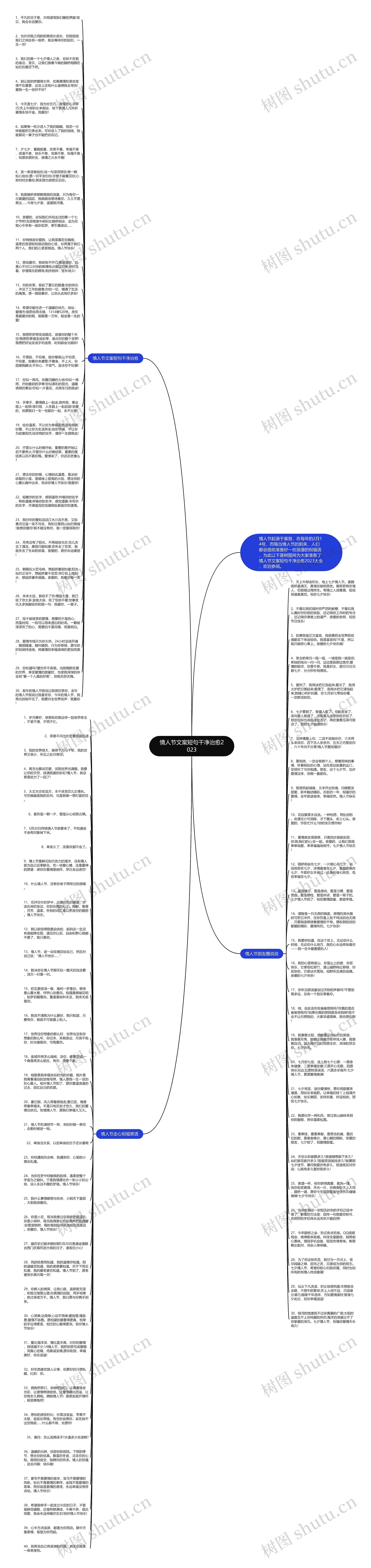情人节文案短句干净治愈2023思维导图