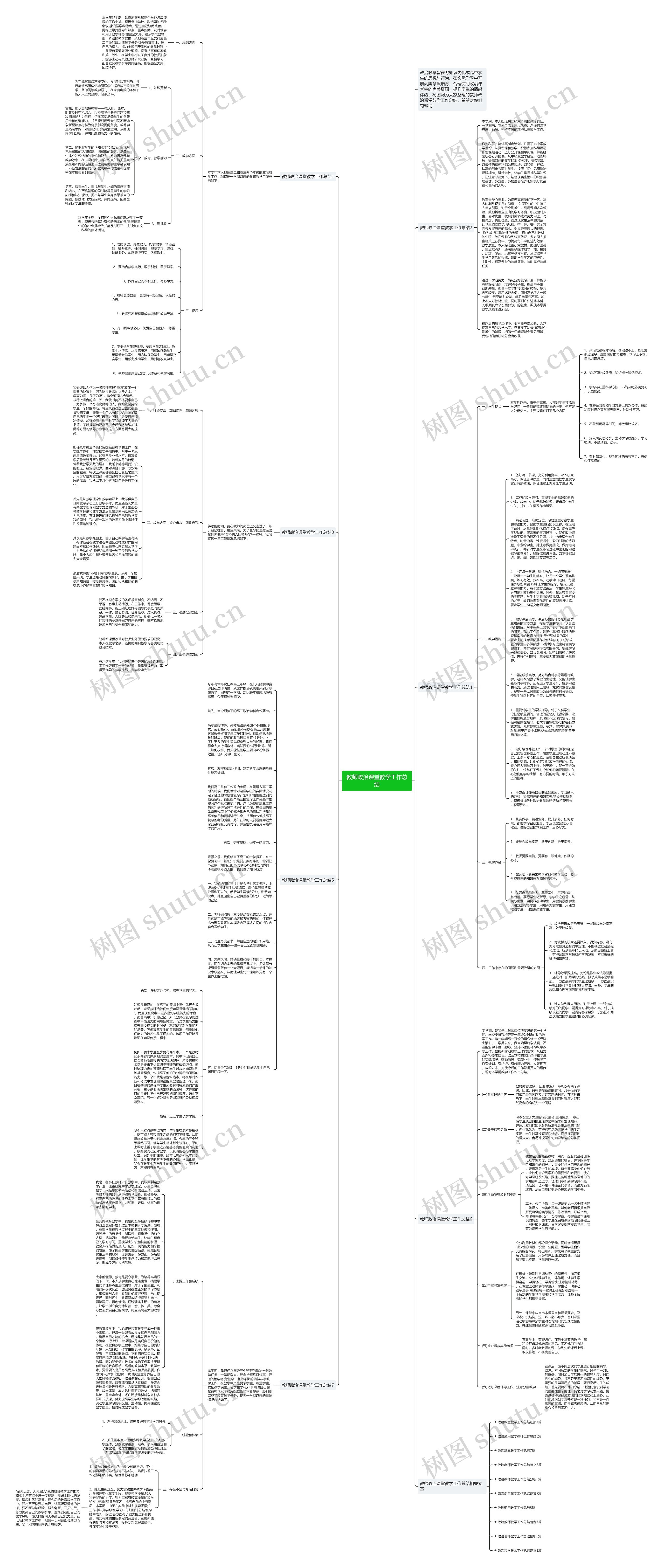 教师政治课堂教学工作总结