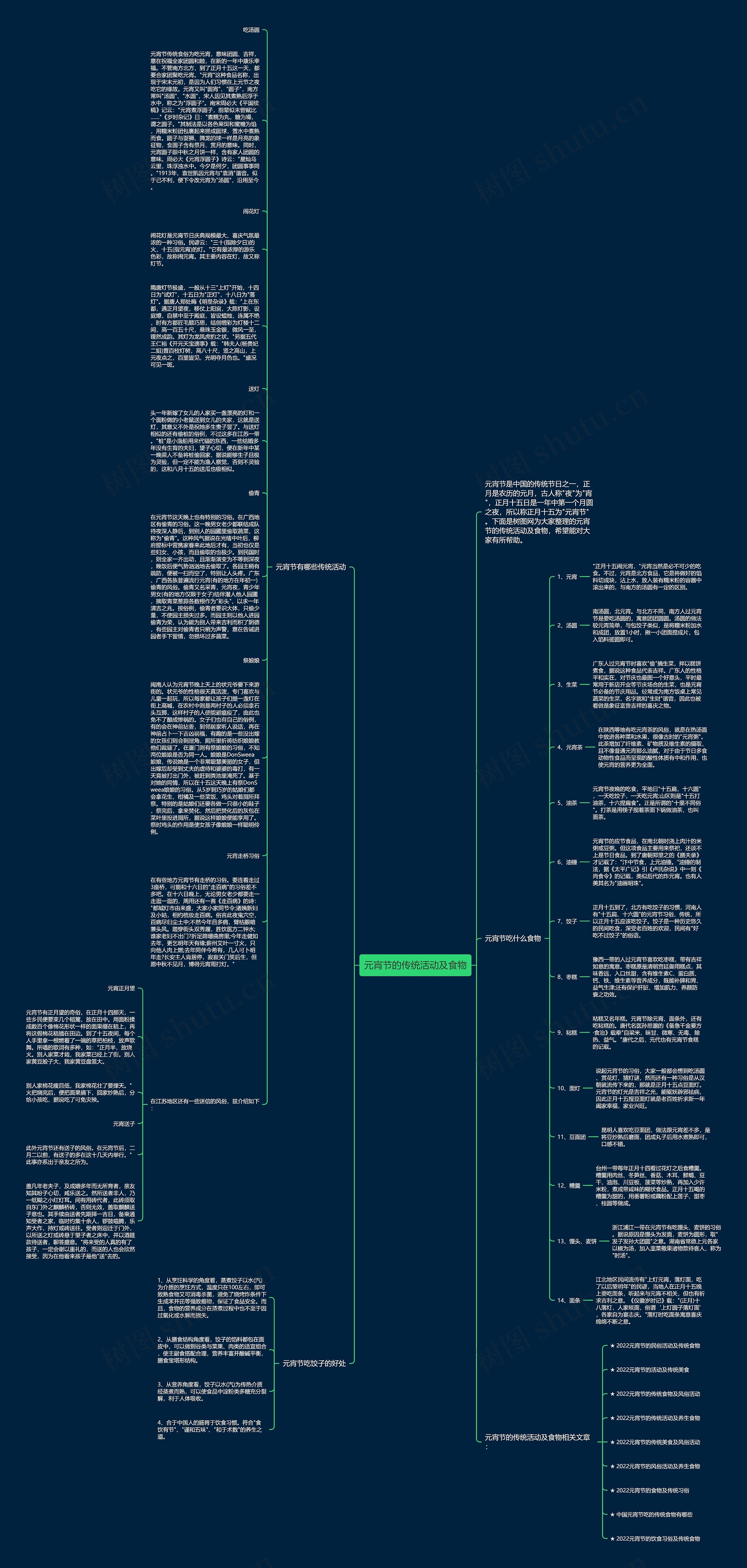 元宵节的传统活动及食物思维导图