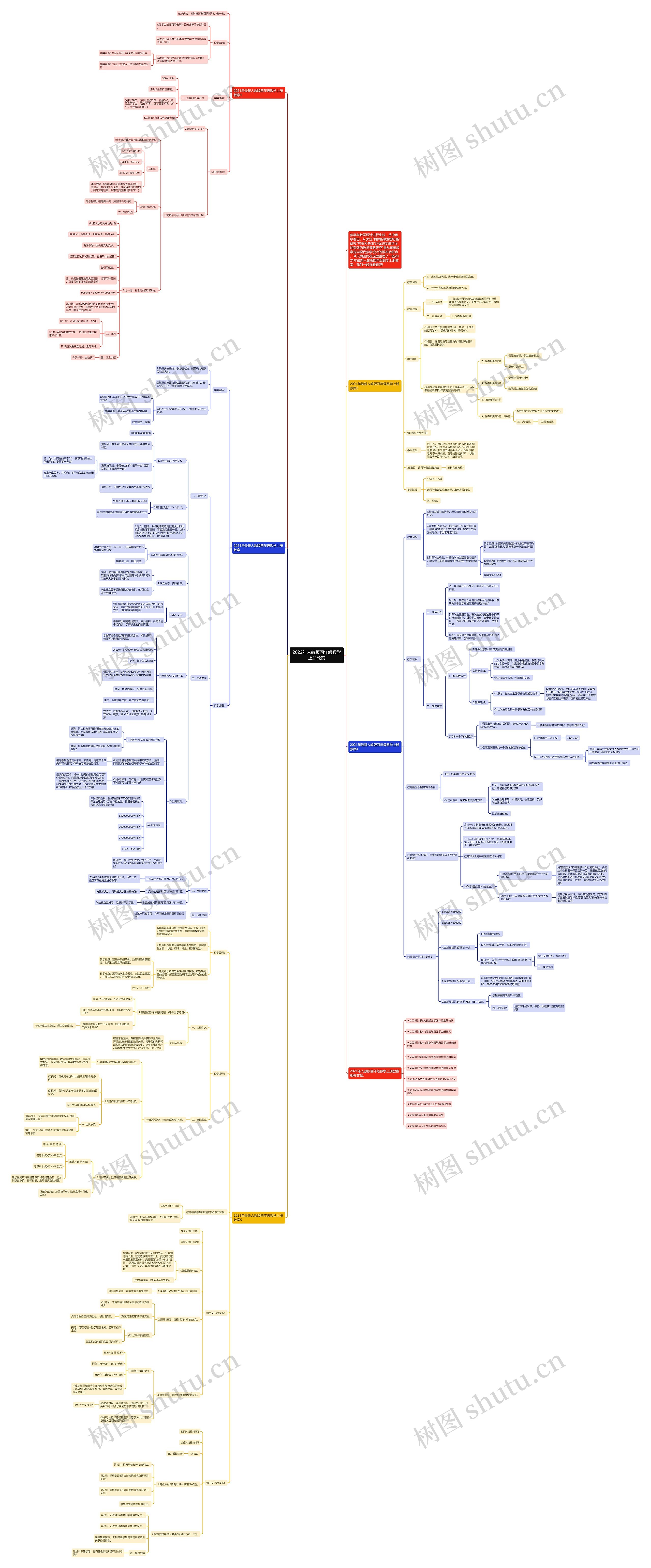 2022年人教版四年级数学上册教案思维导图