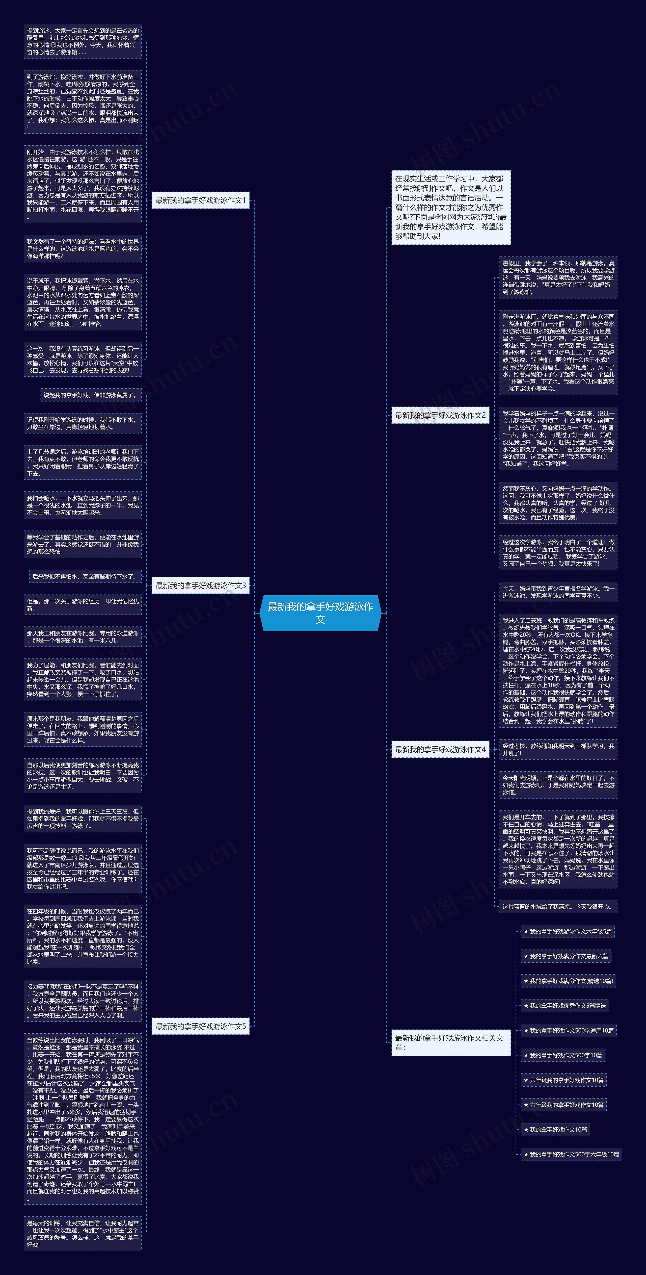 最新我的拿手好戏游泳作文思维导图