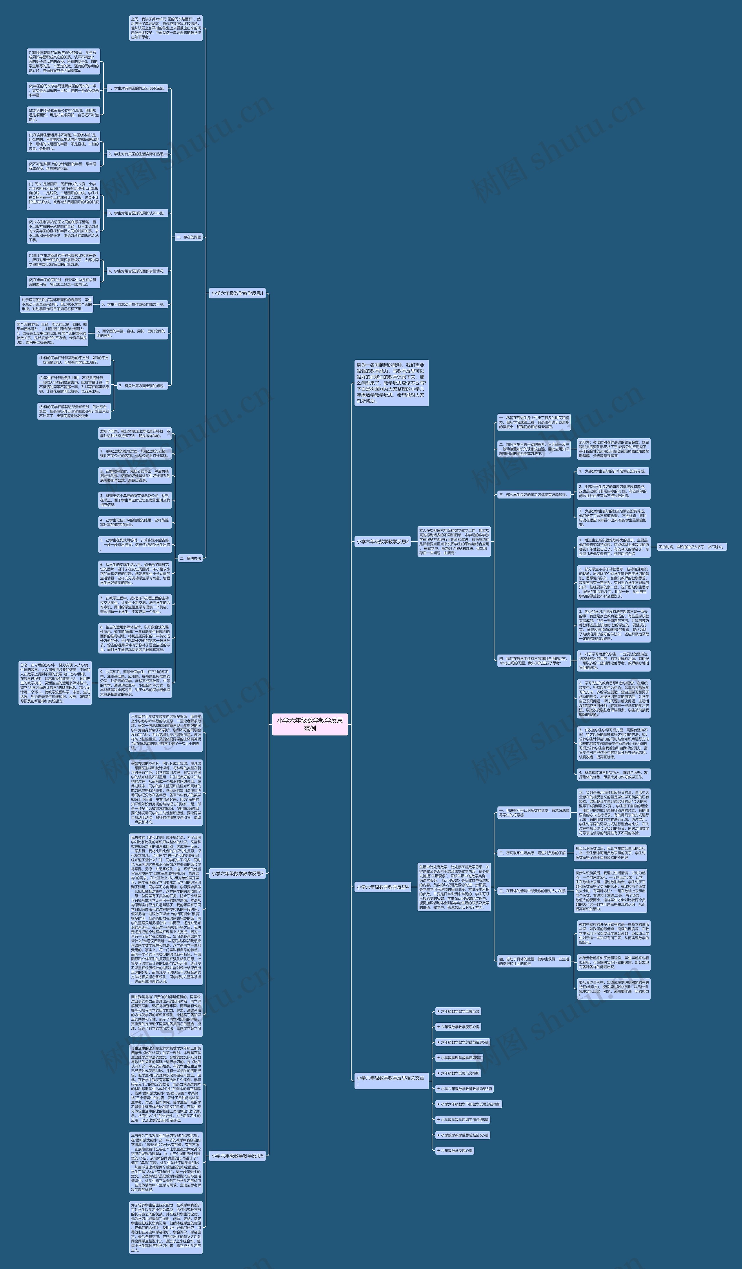 小学六年级数学教学反思范例思维导图