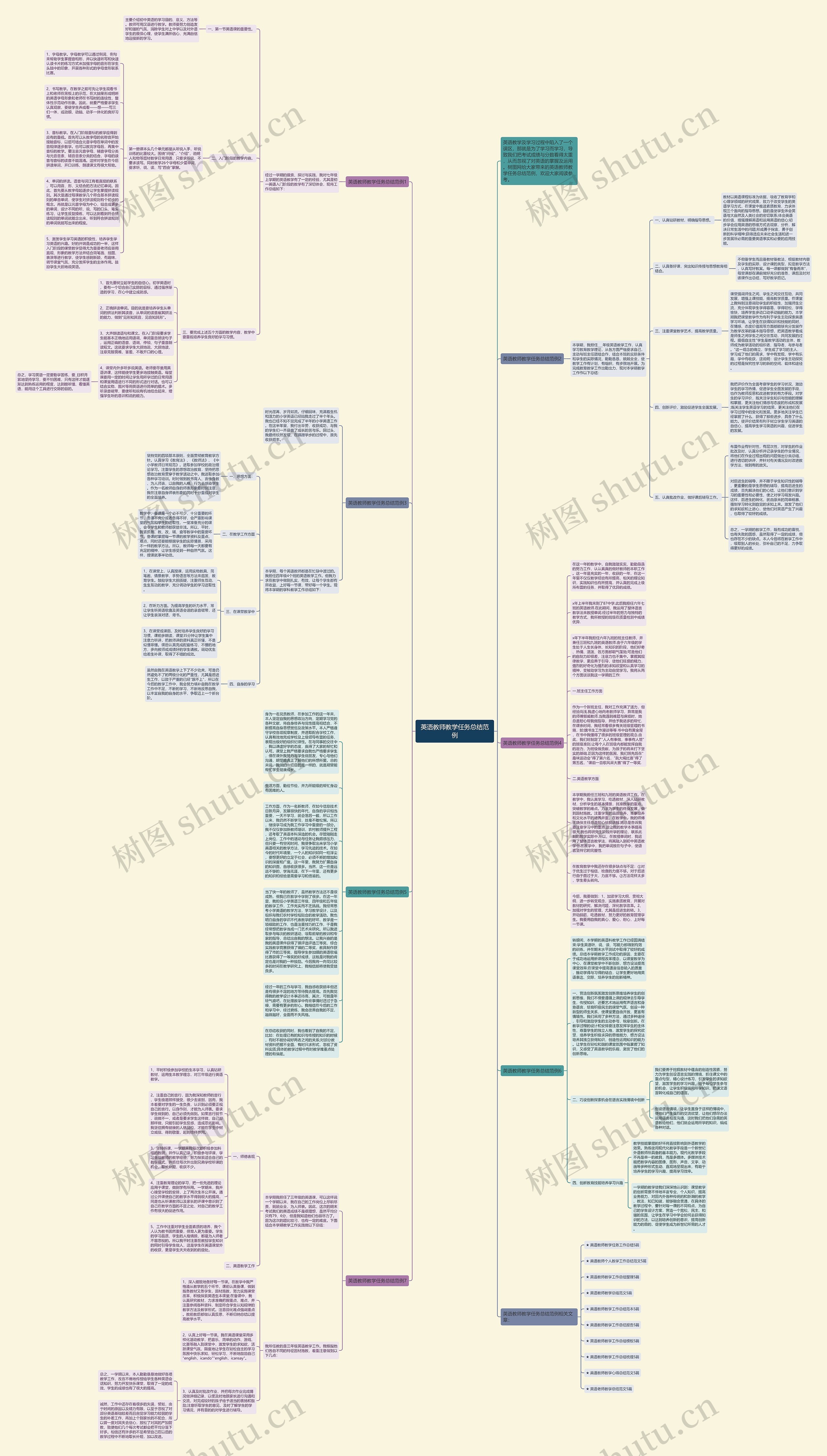 英语教师教学任务总结范例思维导图