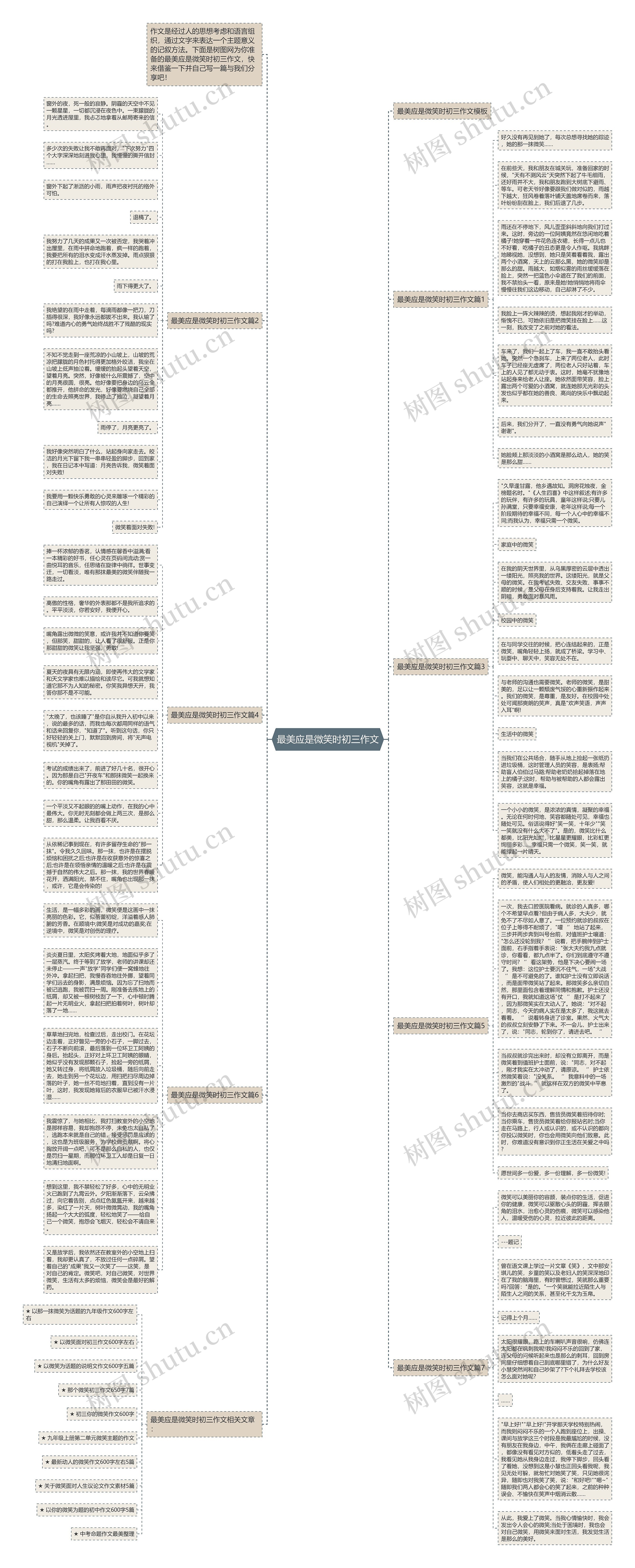 最美应是微笑时初三作文思维导图