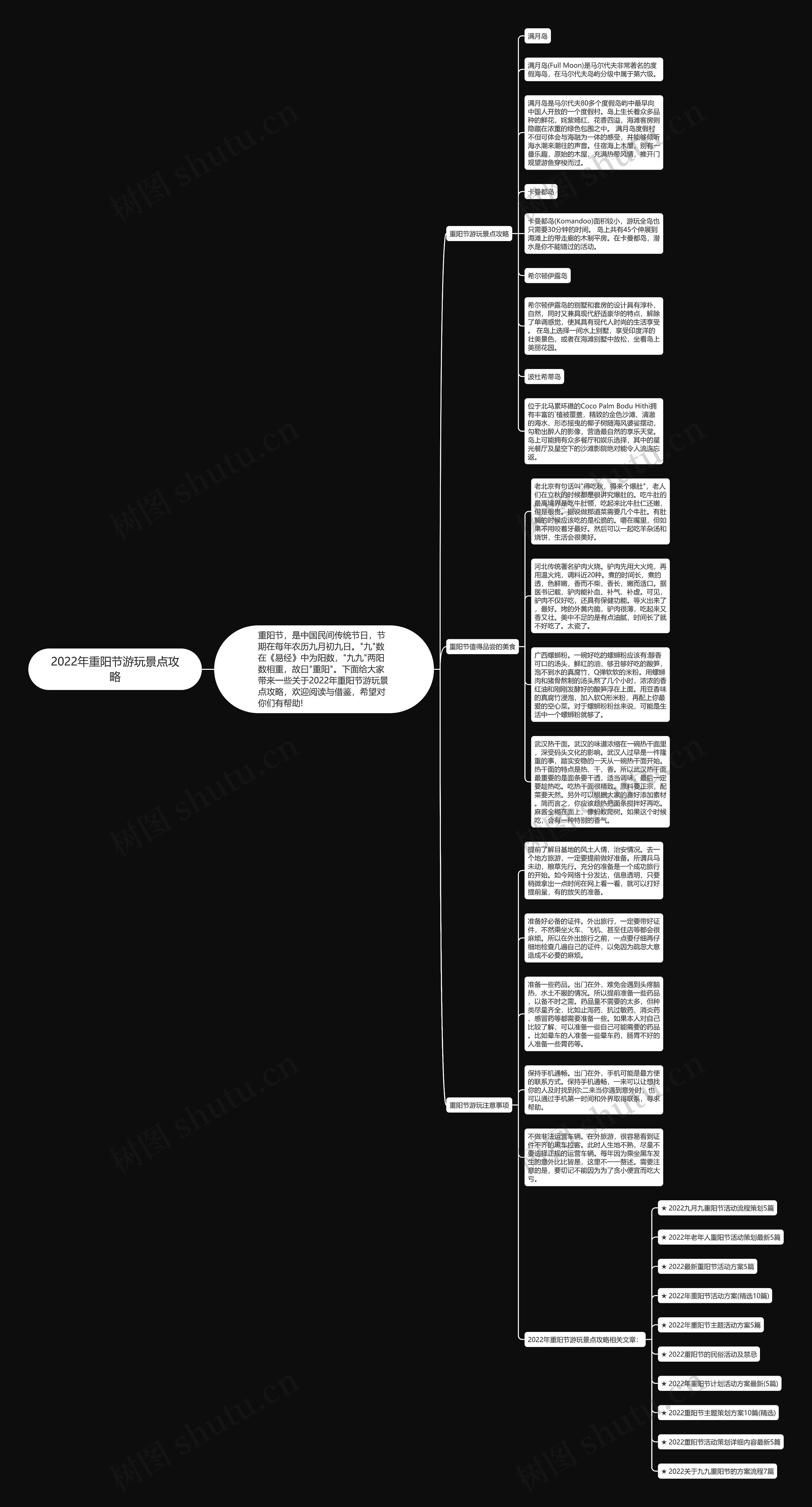 2022年重阳节游玩景点攻略思维导图