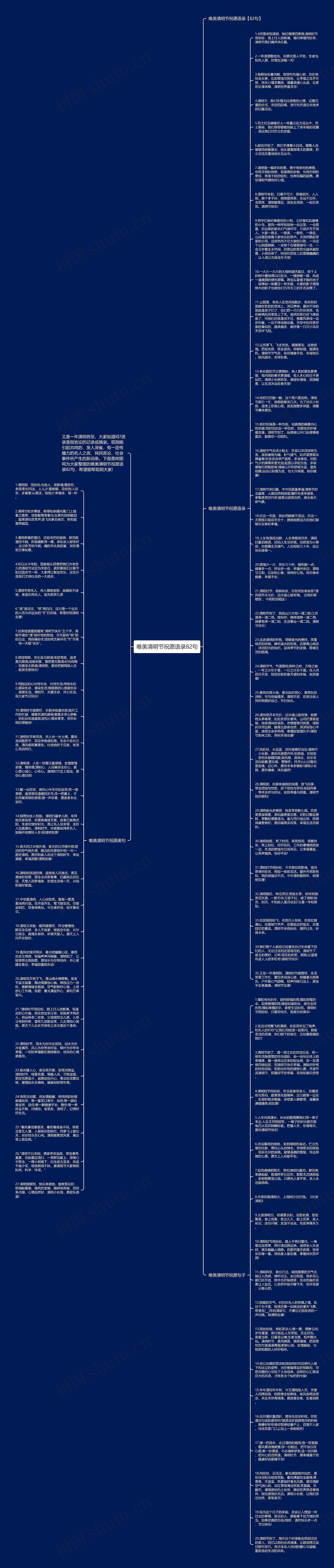 唯美清明节祝愿语录82句思维导图