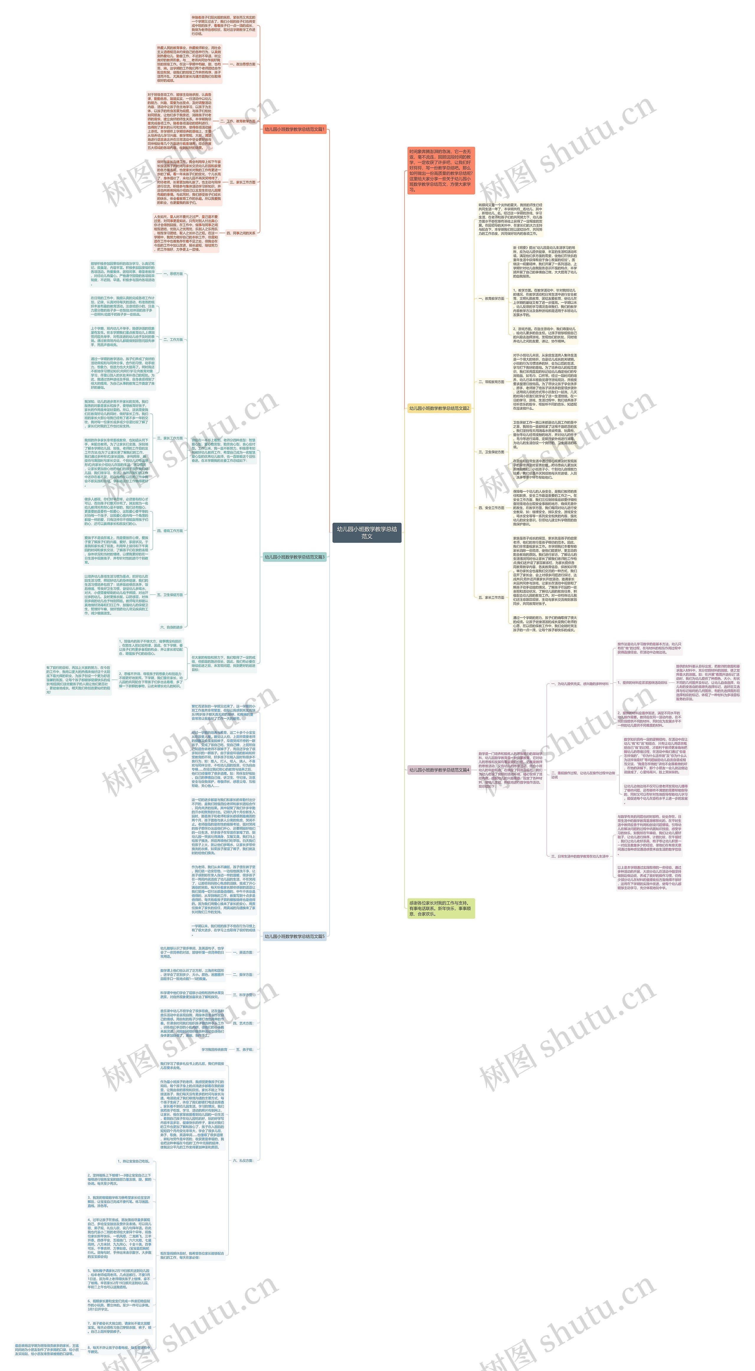 幼儿园小班数学教学总结范文思维导图