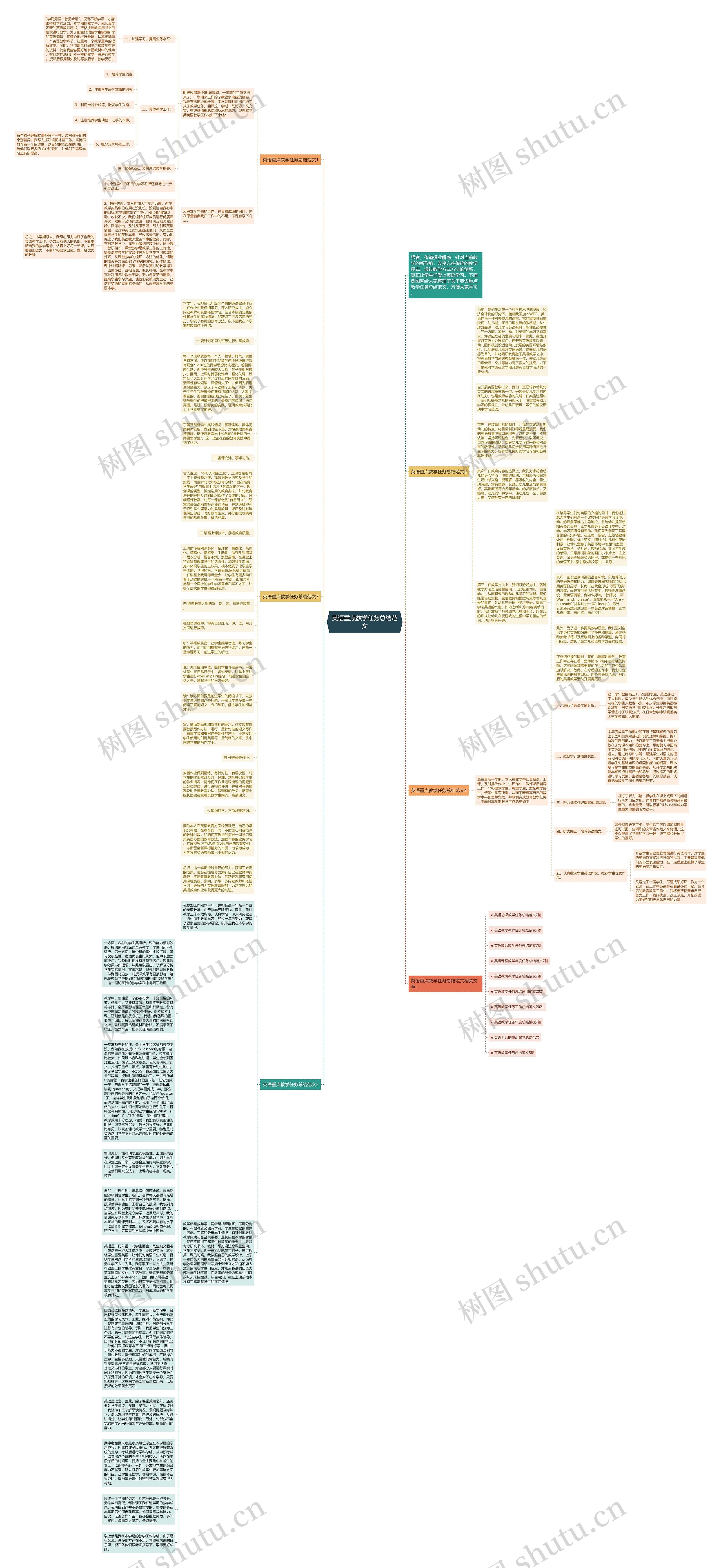 英语重点教学任务总结范文思维导图