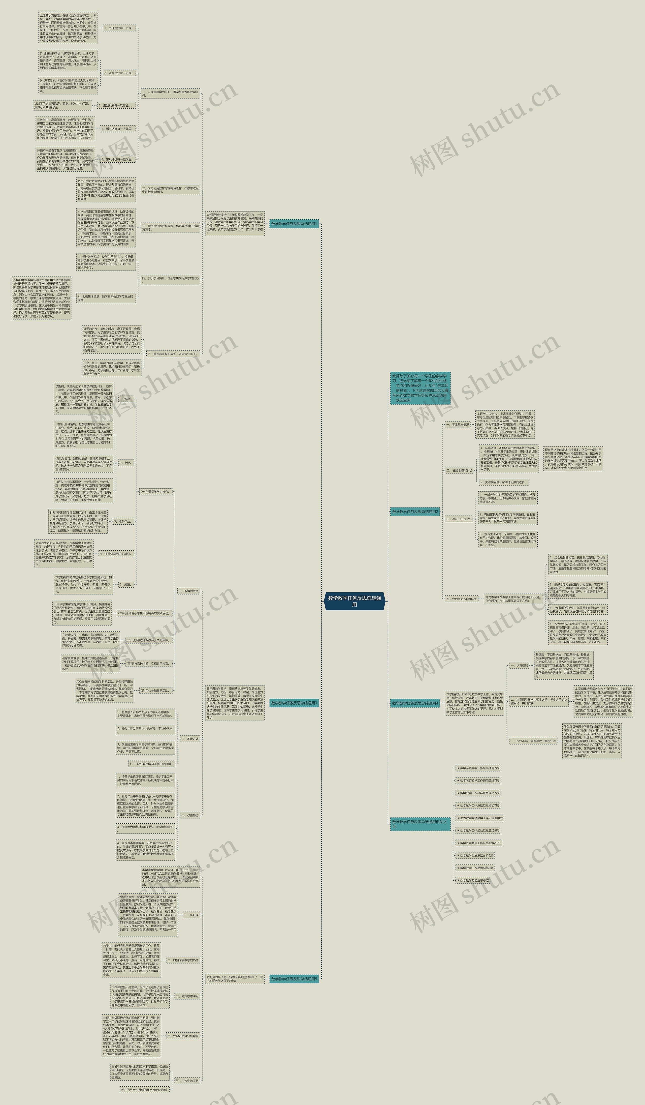 数学教学任务反思总结通用思维导图